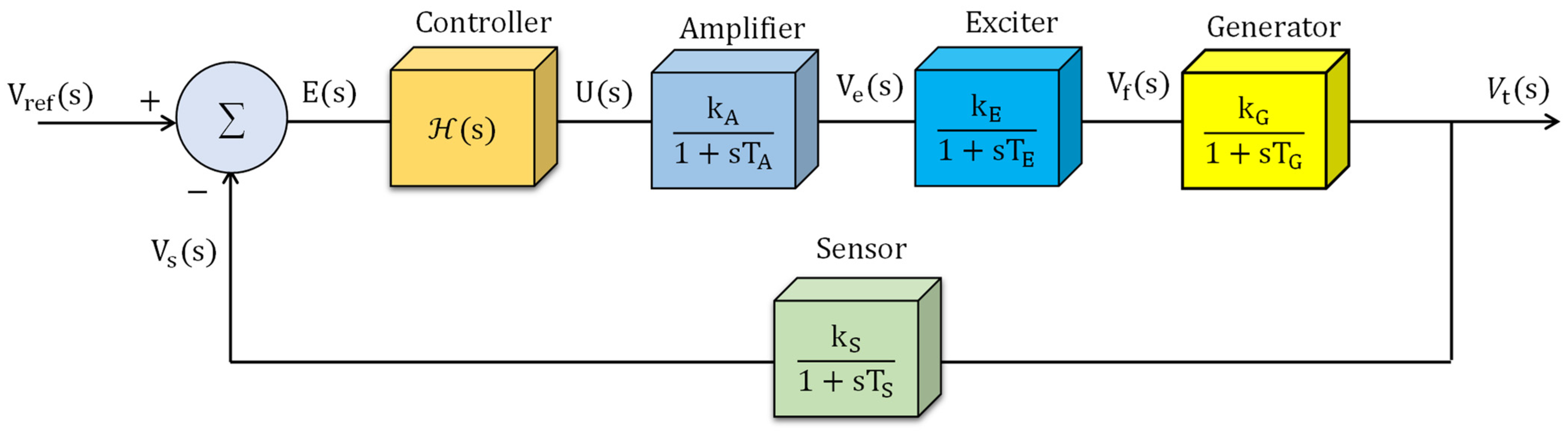 Deep Reinforcement Learning Integrated PID for Hybrid Adaptive Control ...