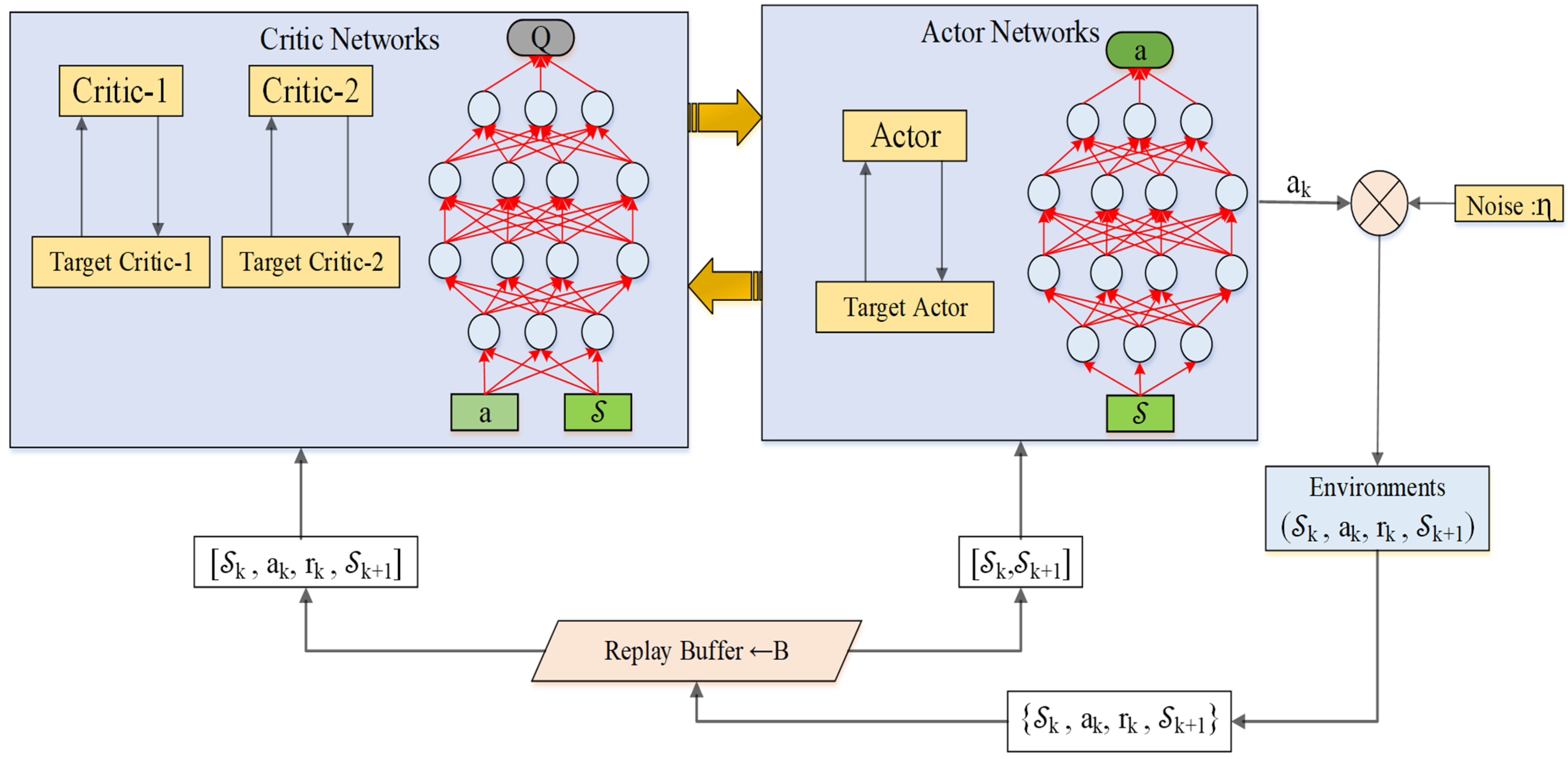 Deep Reinforcement Learning Integrated PID for Hybrid Adaptive Control ...