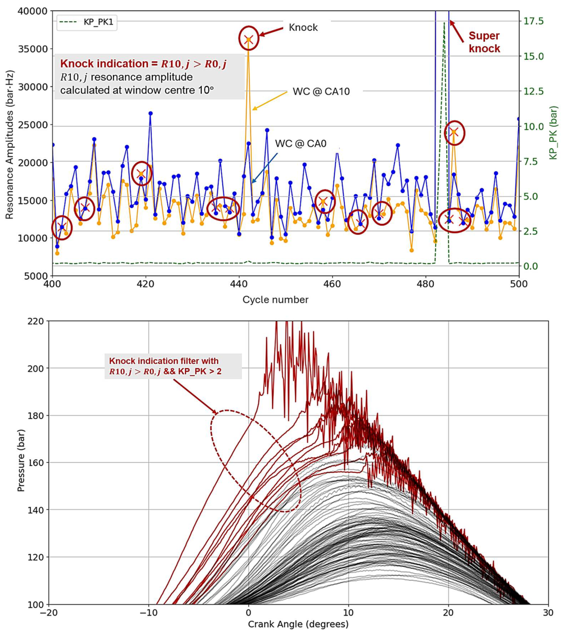 Time–Frequency Domain Signal Analysis for Knock Detection in Hydrogen ...