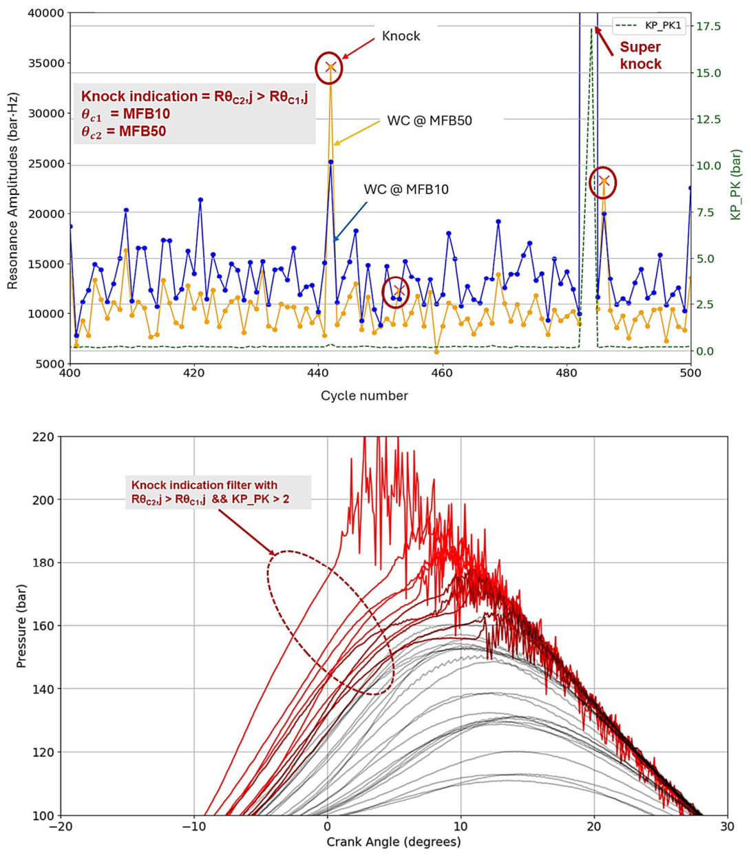 Time–Frequency Domain Signal Analysis for Knock Detection in Hydrogen ...