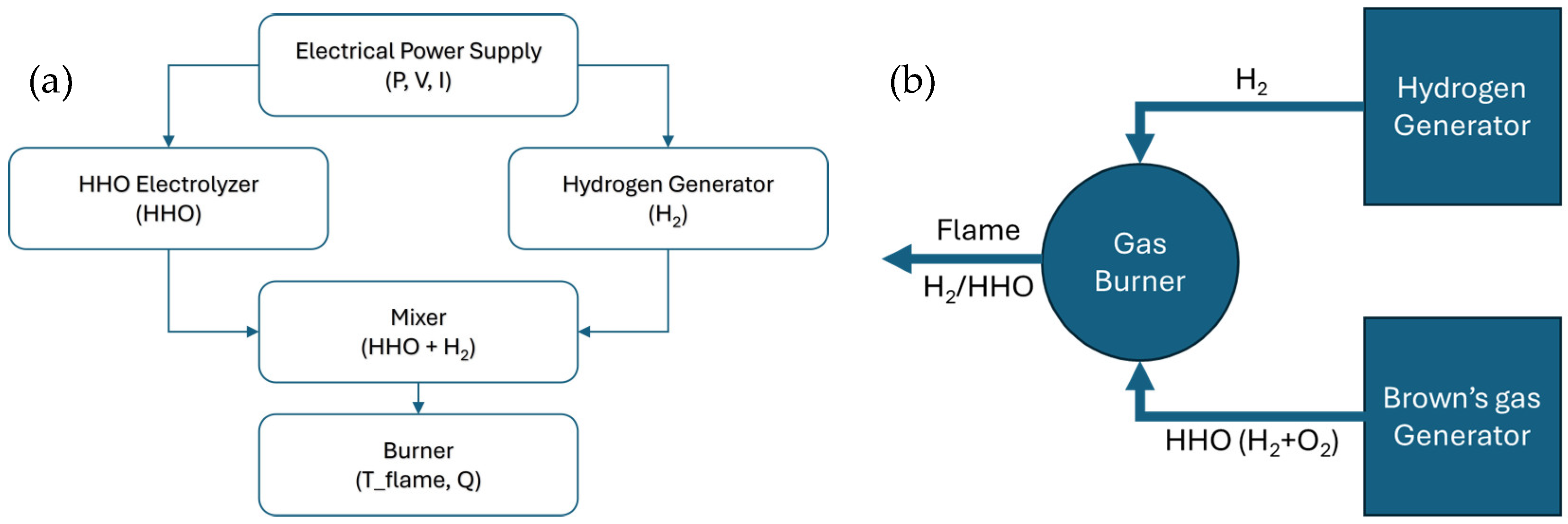 Experimental Investigation of a Hydrogen Power Unit Operating on ...