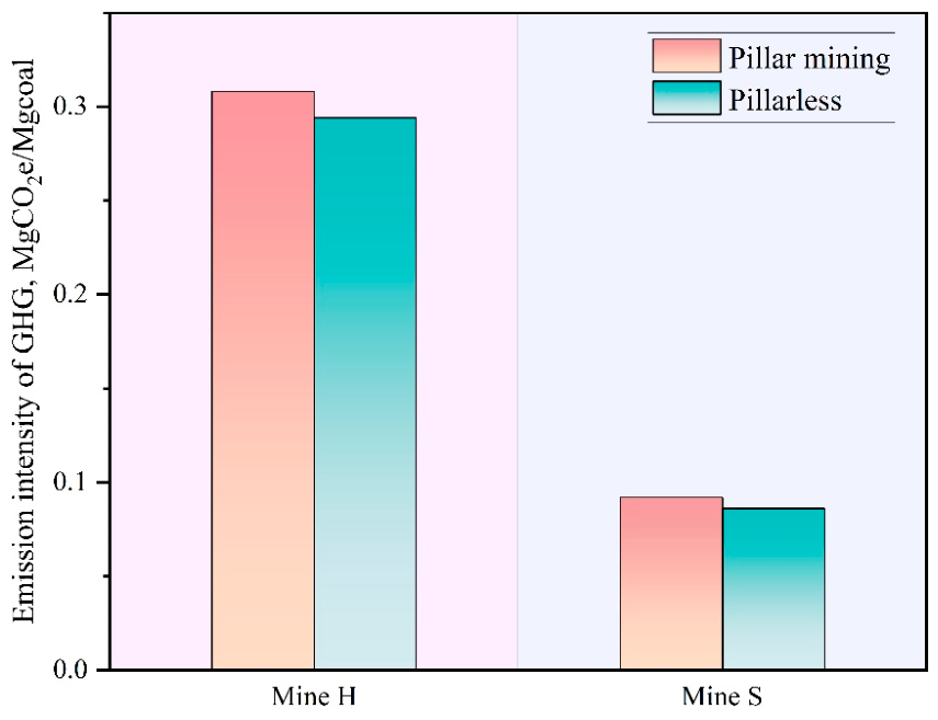 A Refined Assessment Model of Methane Emission from Underground Coal ...