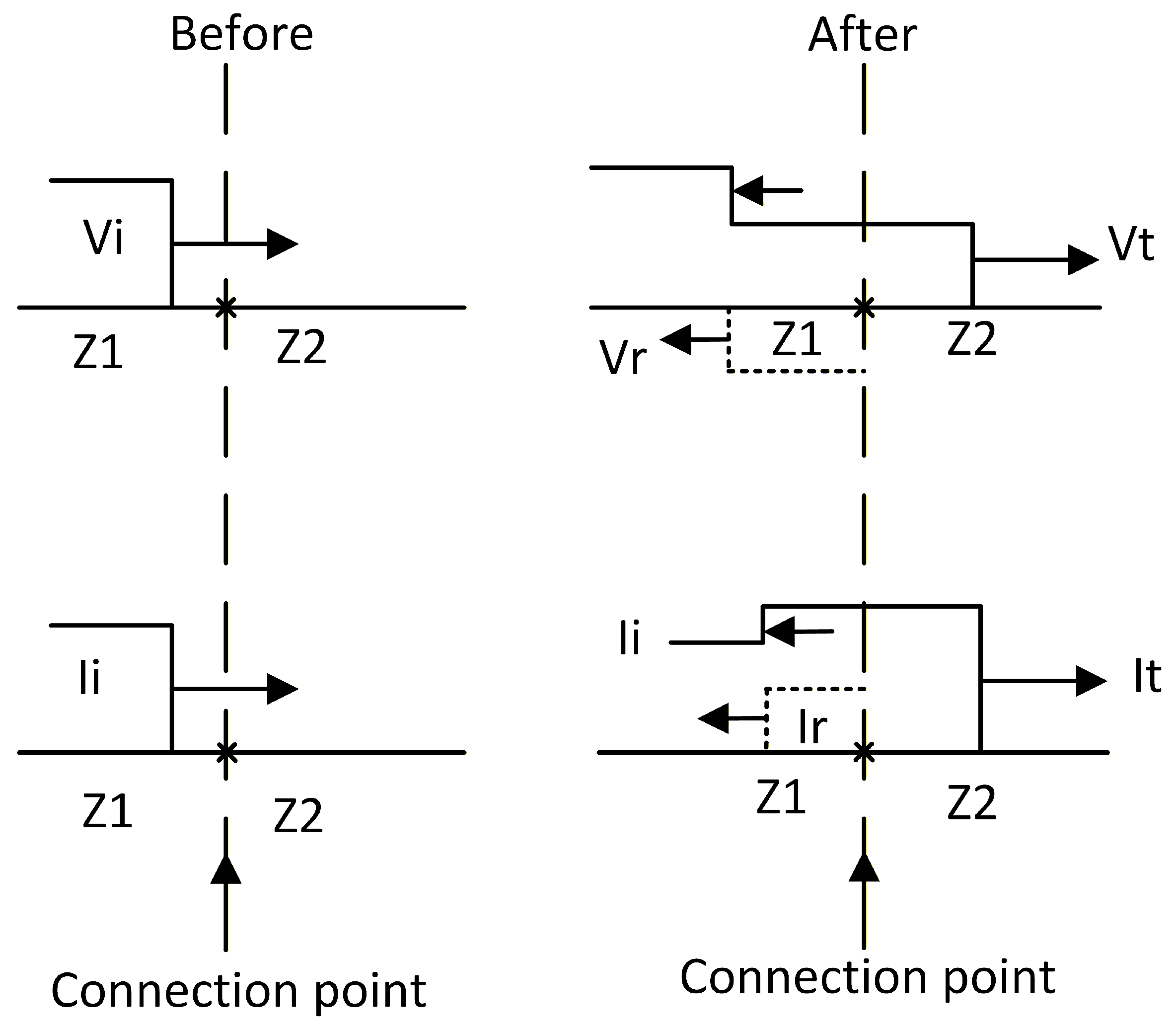 Potential Jumper Overhead Example Waveform-Level EMT Analysis of Overhead–Cable Transition Effects in ...