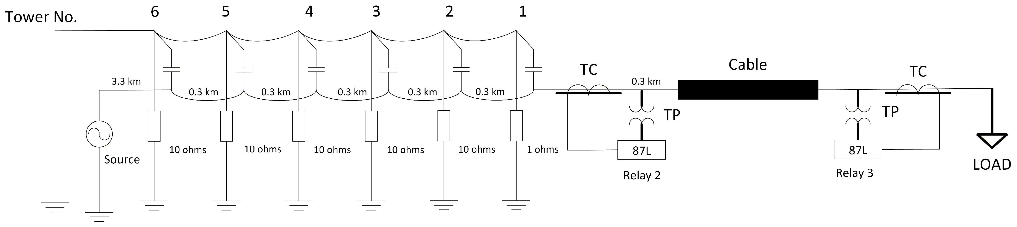 Potential Jumper Overhead Example Waveform-Level EMT Analysis of Overhead–Cable Transition Effects in ...