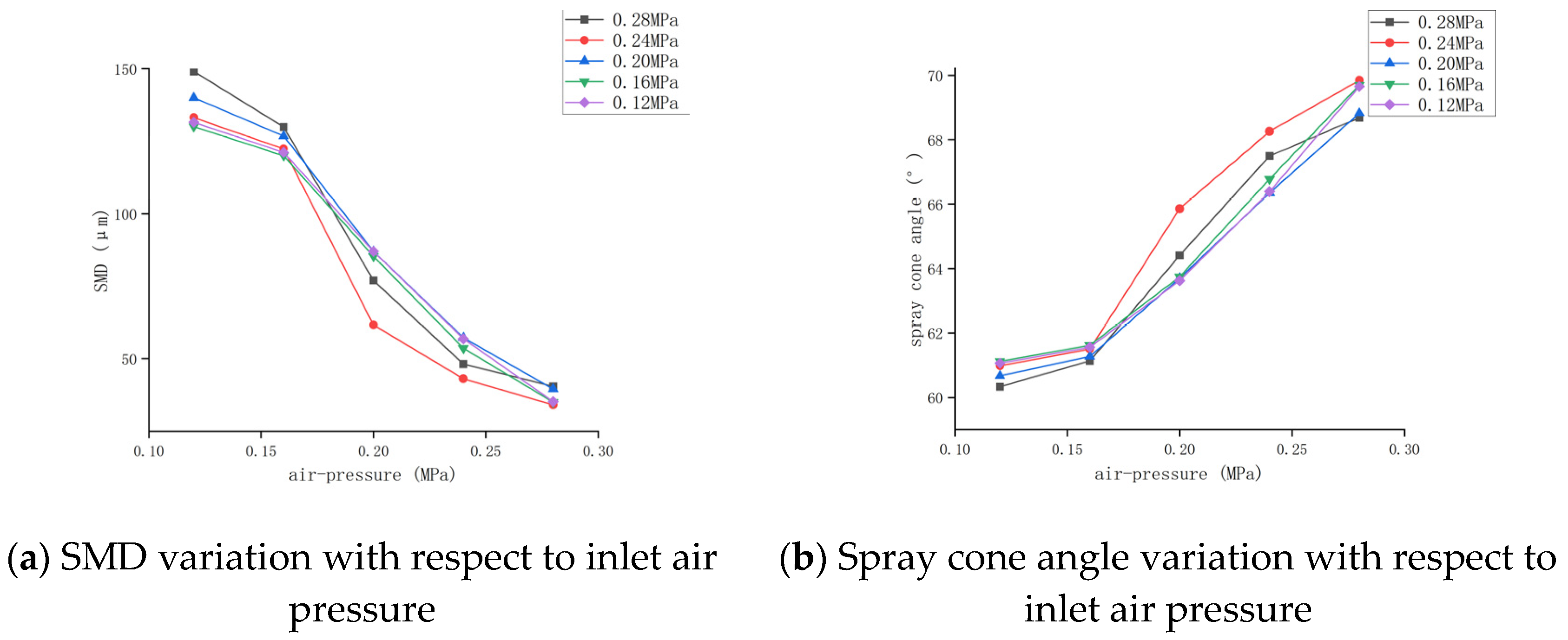 Numerical Simulation and Experimental Verification of the Atomization ...