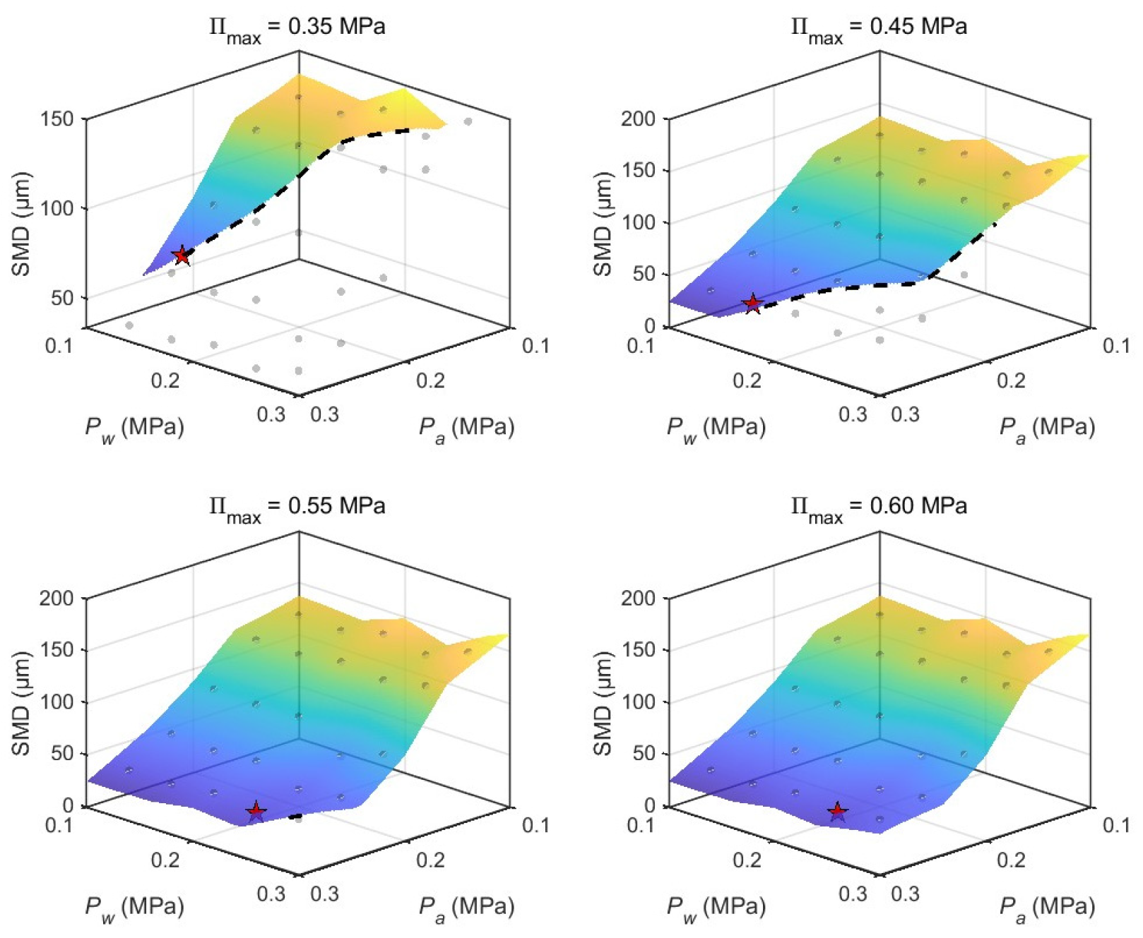 Numerical Simulation and Experimental Verification of the Atomization ...