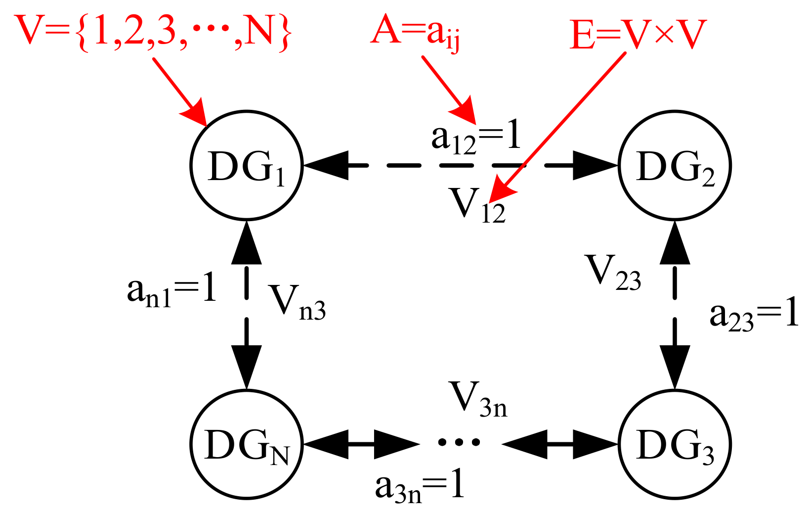 Predefined-Time Adaptive Virtual Synchronous Generator Secondary ...