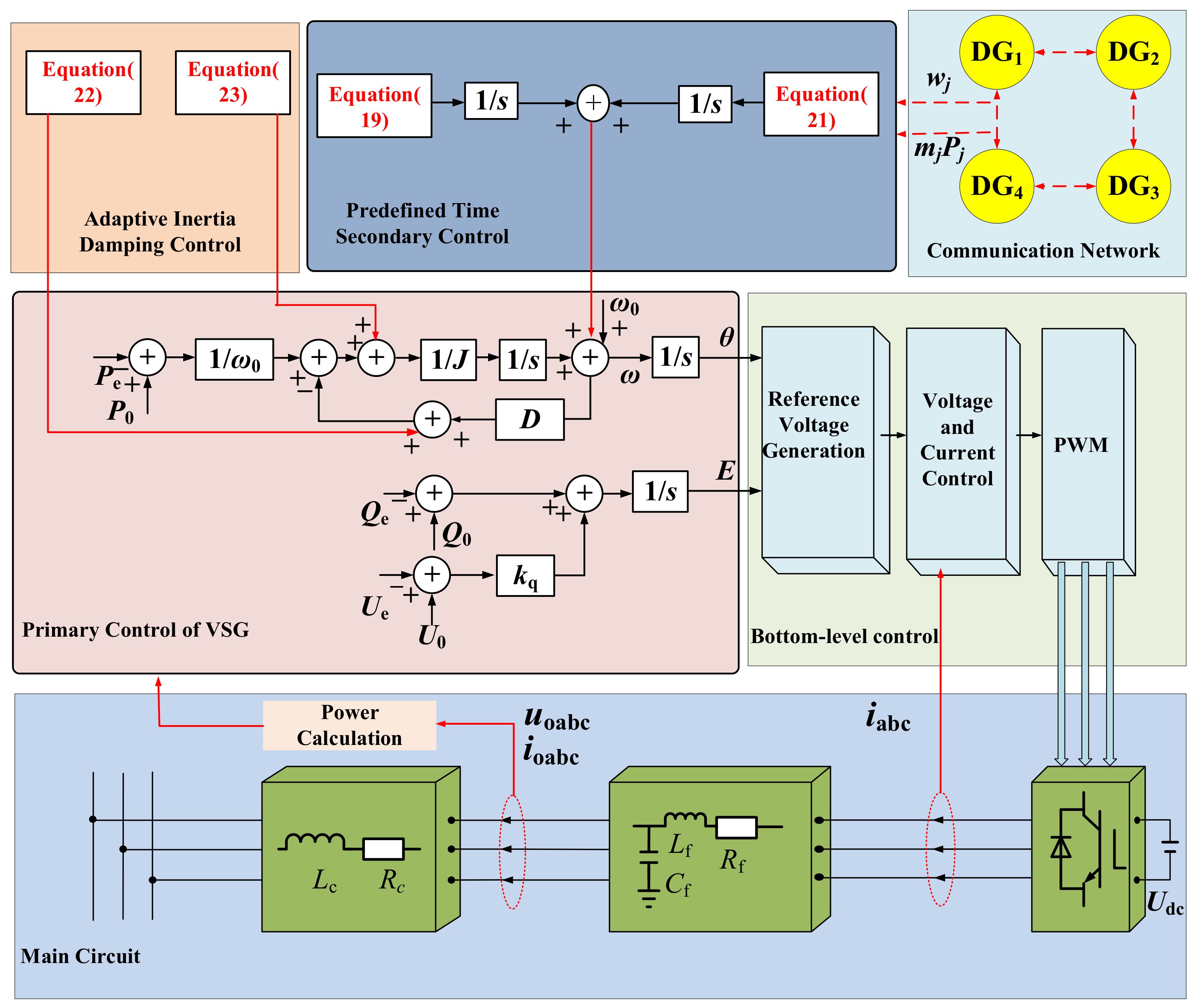 Predefined-Time Adaptive Virtual Synchronous Generator Secondary ...