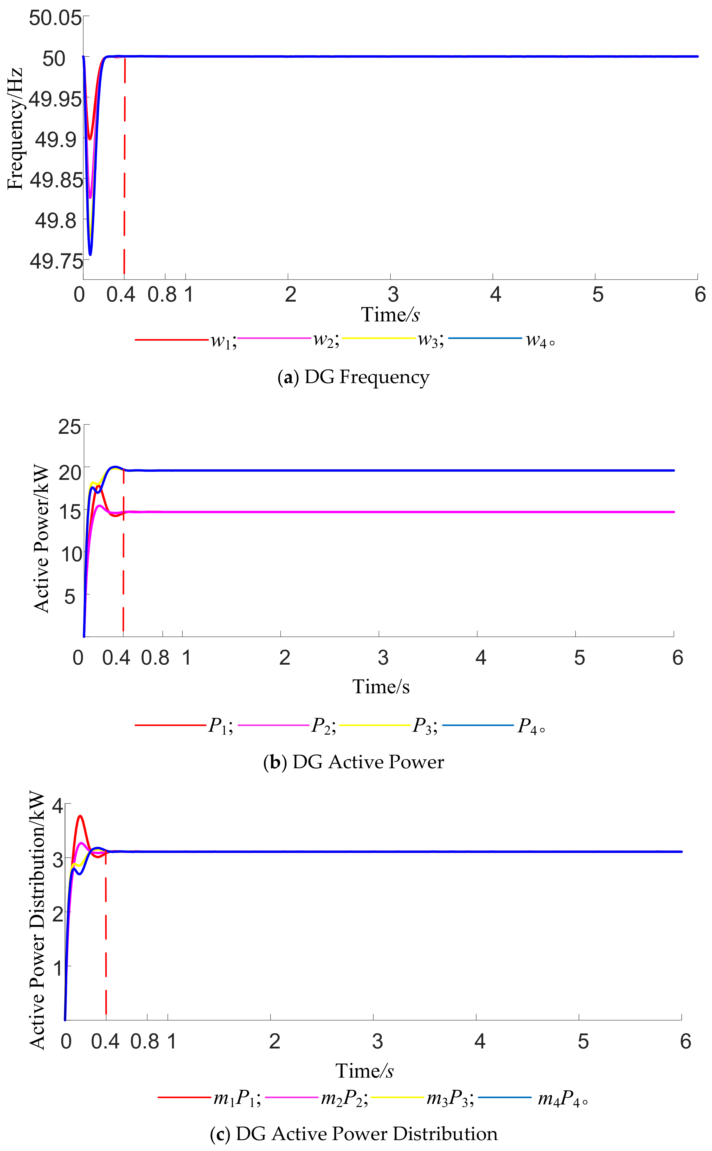Predefined-Time Adaptive Virtual Synchronous Generator Secondary ...