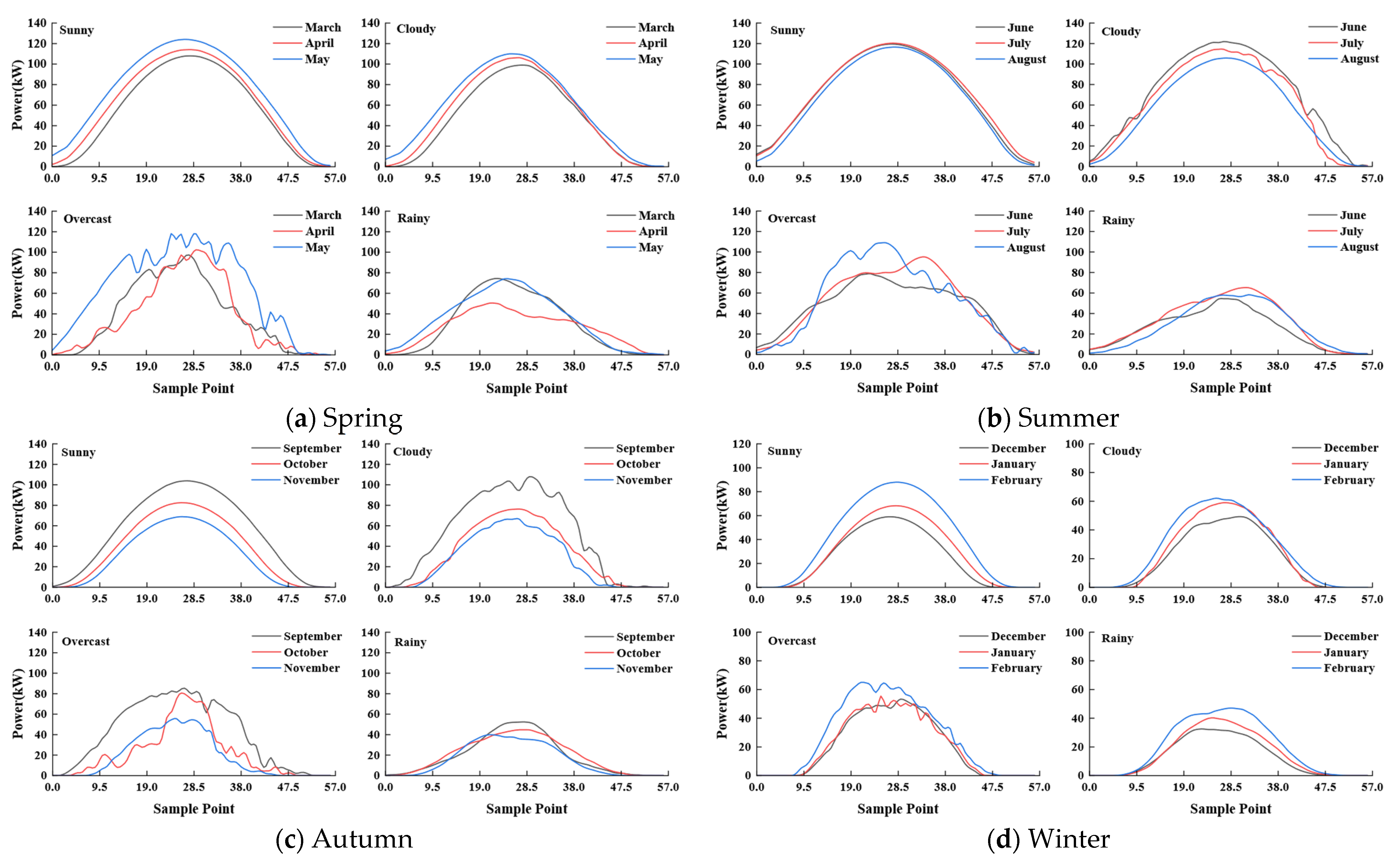 A Short-Term Photovoltaic Power Forecasting Method Based on Similar ...