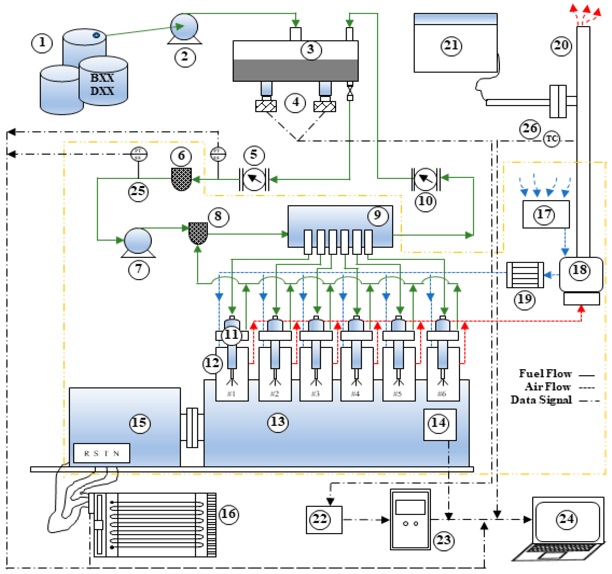 Comparative Assessment of Diesel–Palm-Based Biodiesel and Green Diesel ...