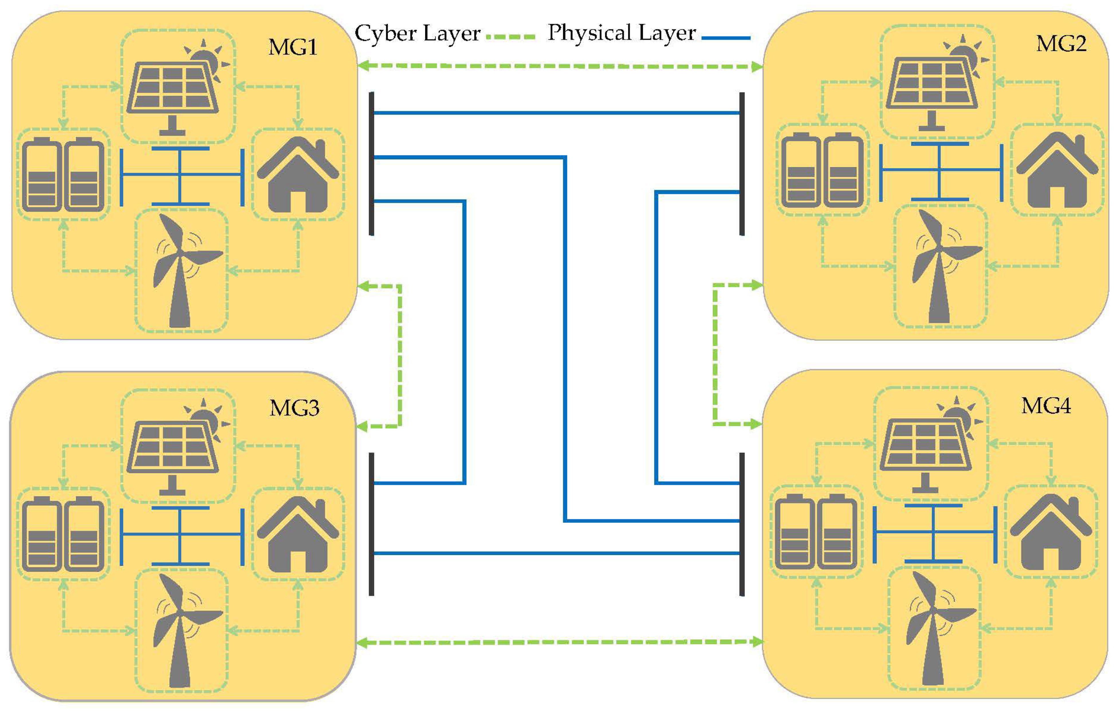 A Comprehensive Review of Event-Triggered Consensus Schemes in DC ...