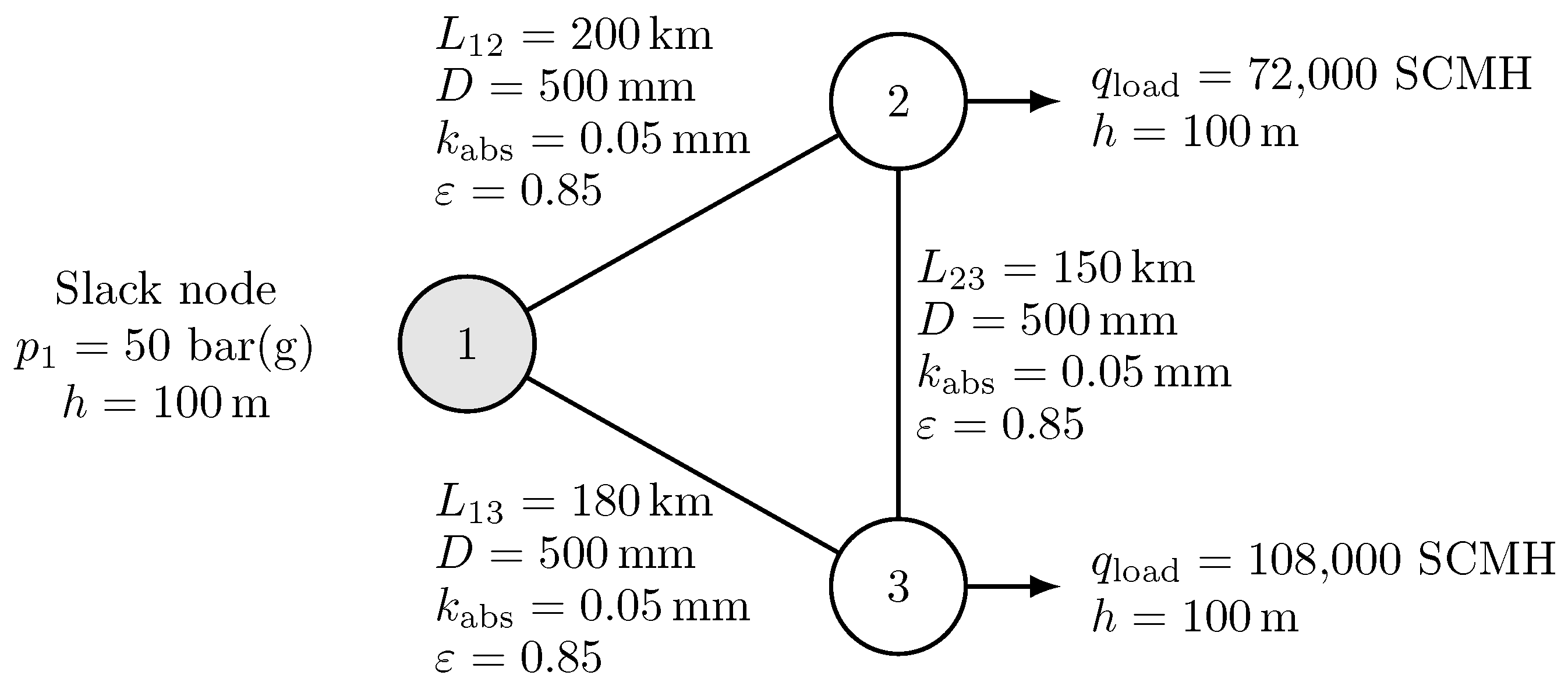 A Bidirectional Gas Continuation Method for Steady-State Loadability ...