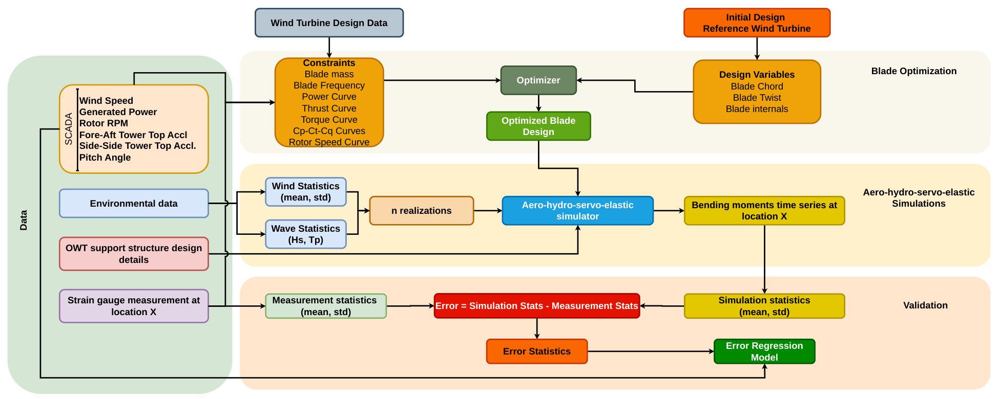 An Inverse Design and Optimization Framework for Offshore Wind Turbine ...