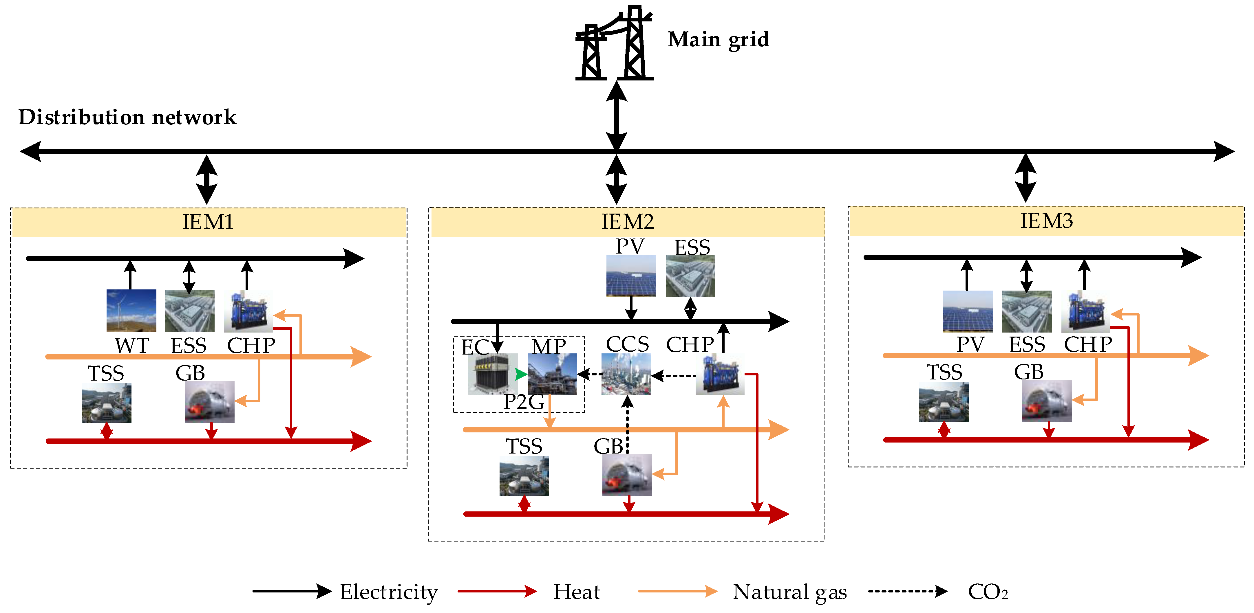 Hybrid Game-Based Optimal Scheduling of Multiple Integrated Energy ...