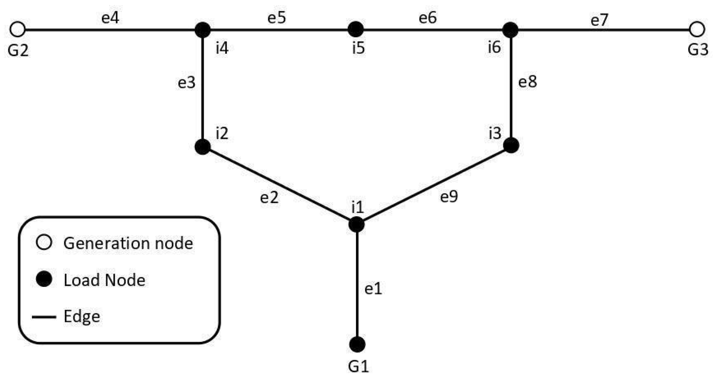 Towards an Efficient Self-Healing Strategy for Smart Grids