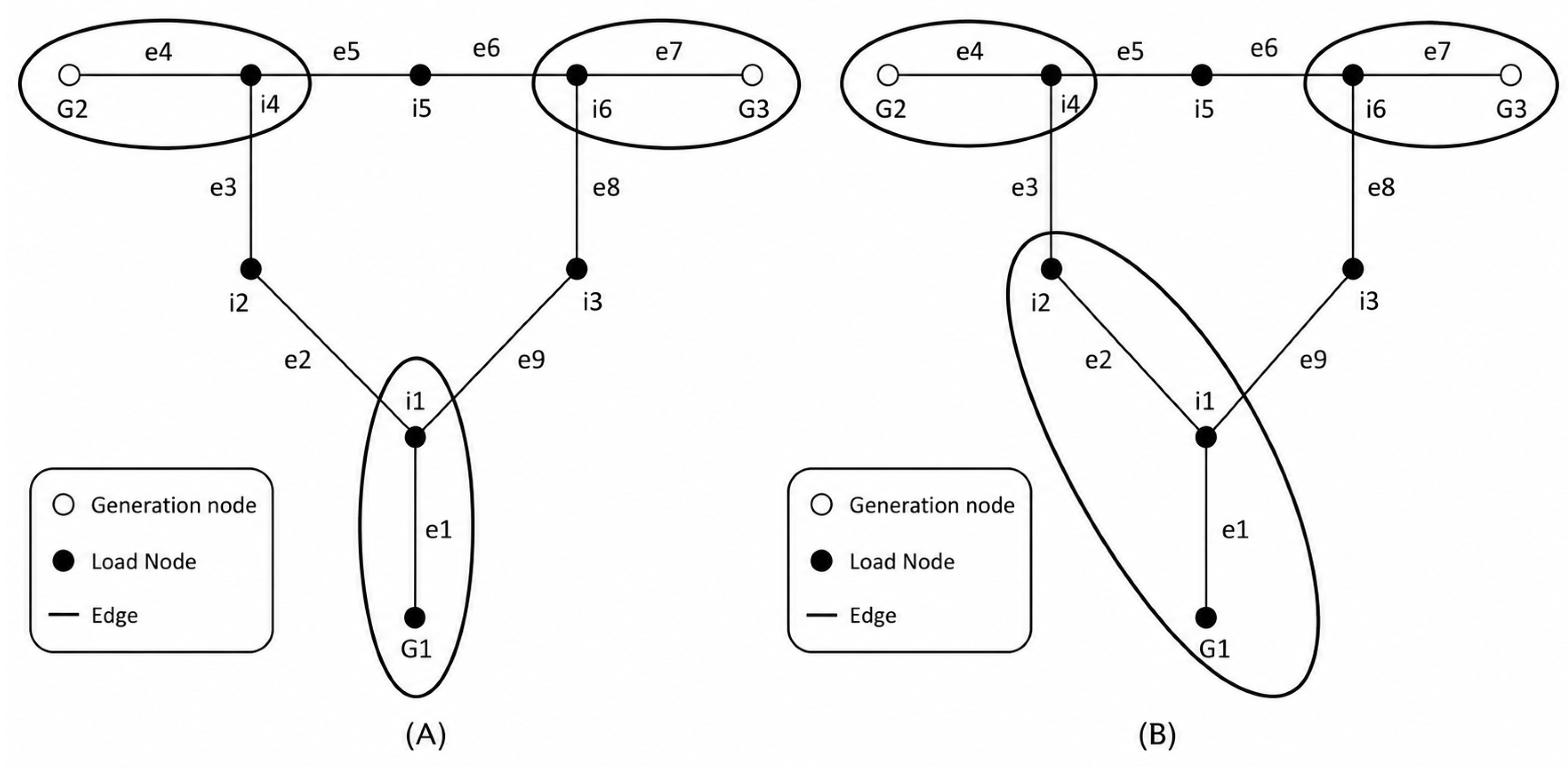 Towards an Efficient Self-Healing Strategy for Smart Grids