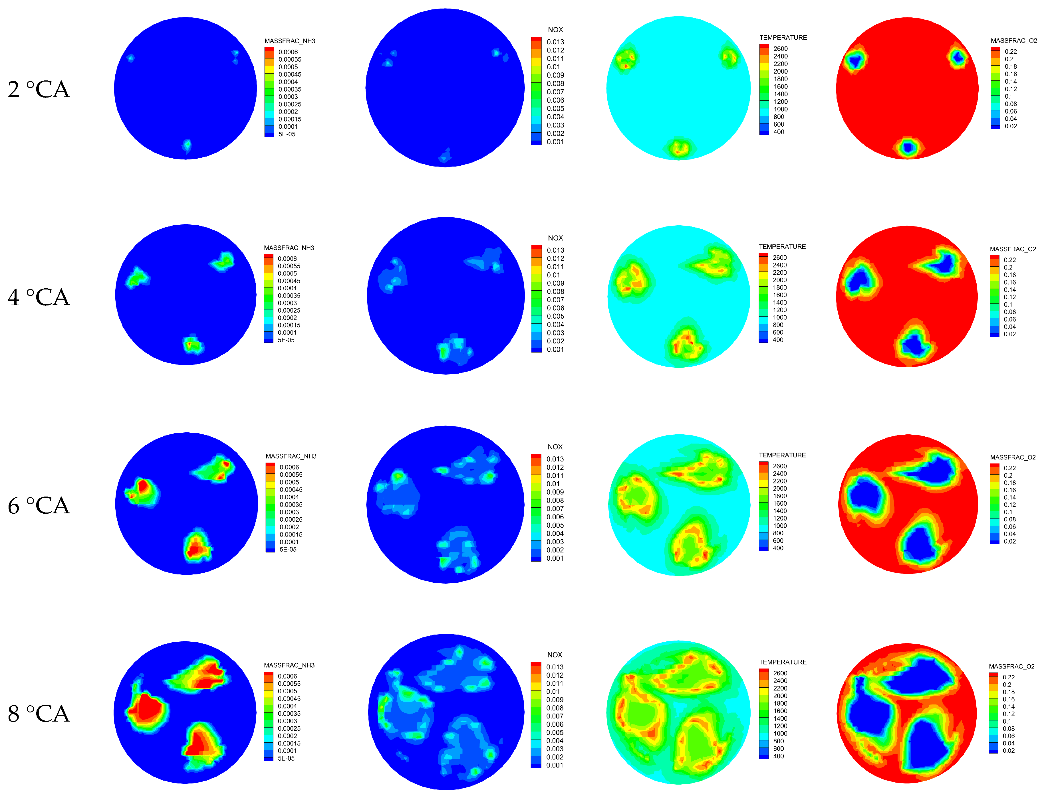 Effect of Injection Timing on Ammonia–Natural Gas Co-Combustion ...