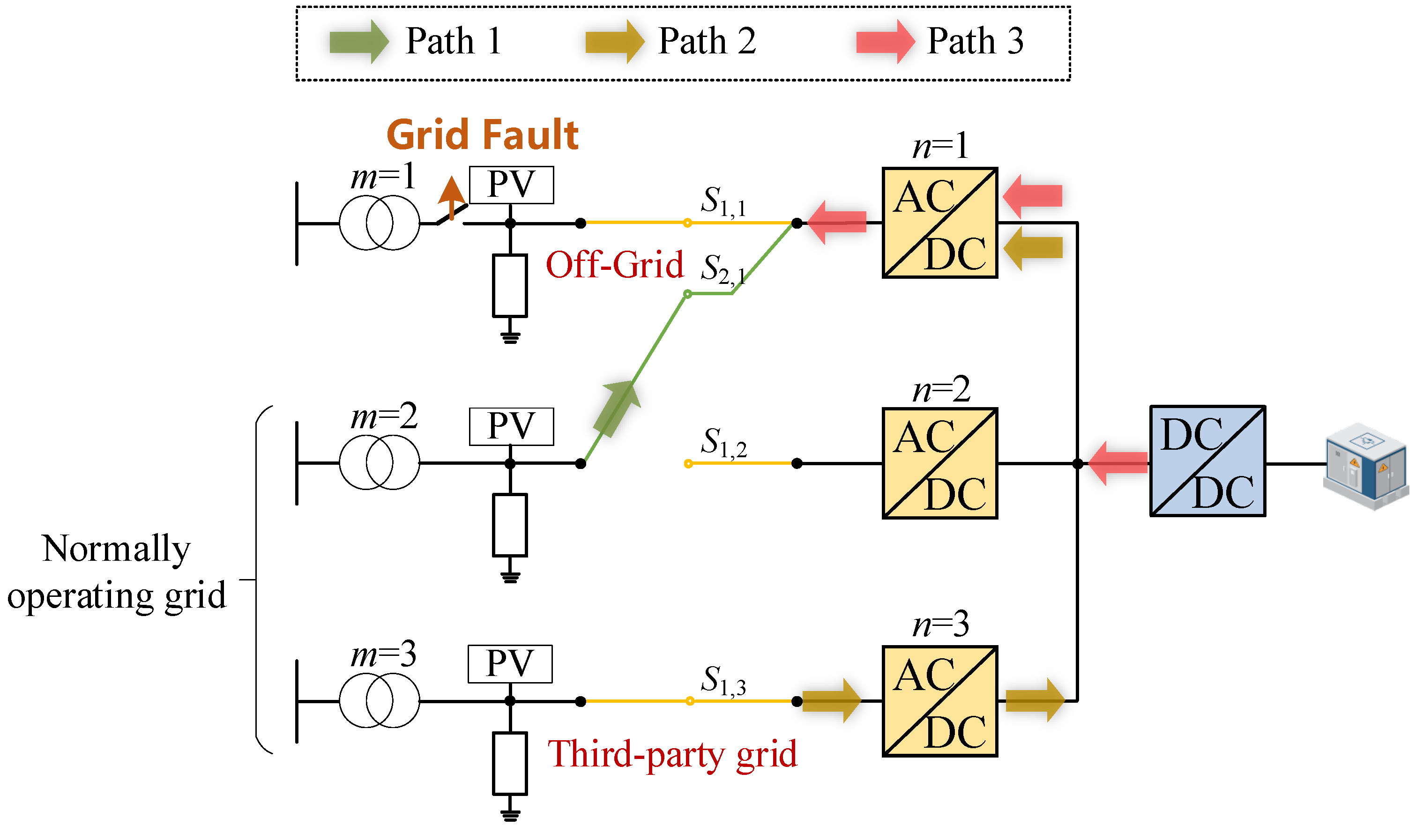 Power Path Dynamic Reconfiguration Method for Integrated Energy Storage ...