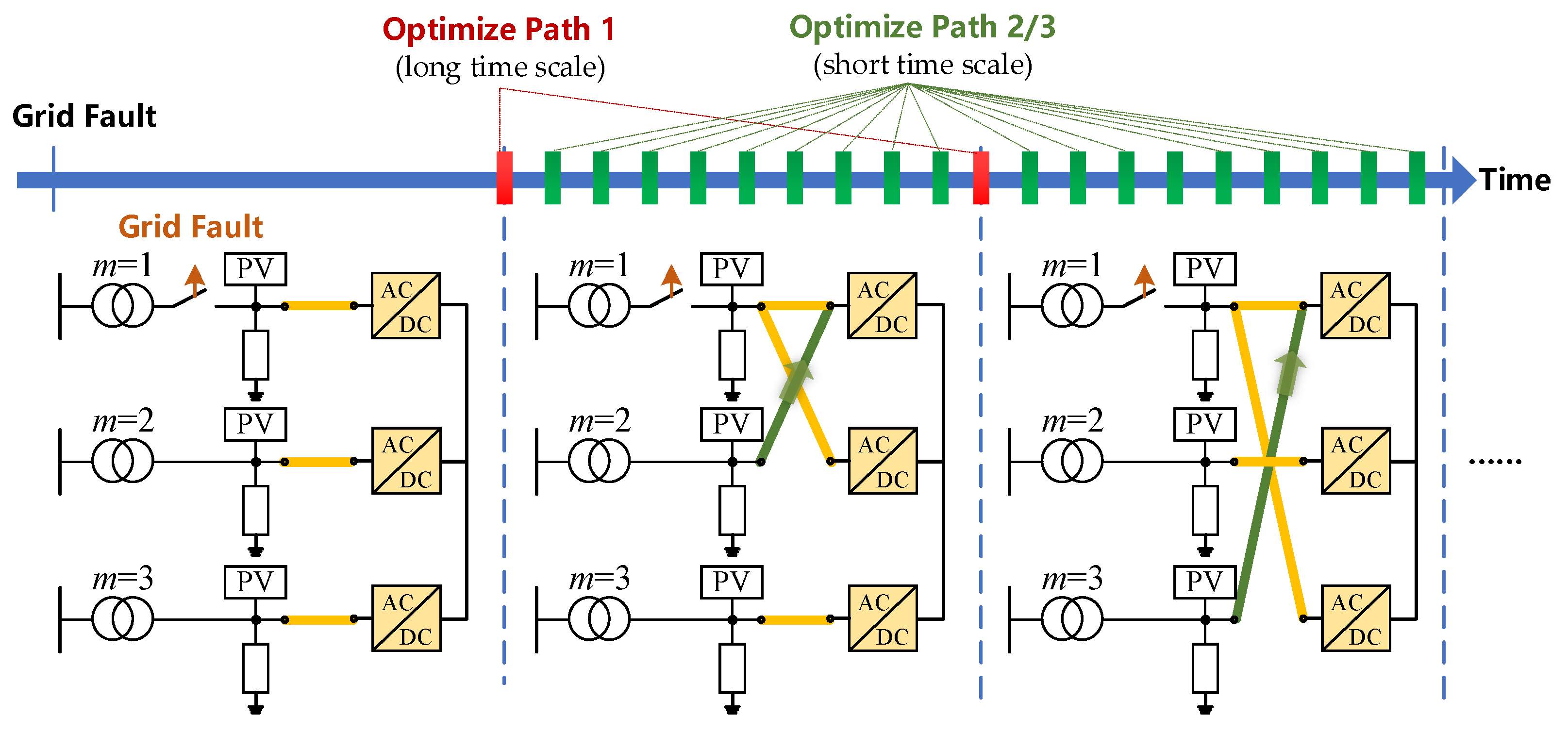 Power Path Dynamic Reconfiguration Method for Integrated Energy Storage ...