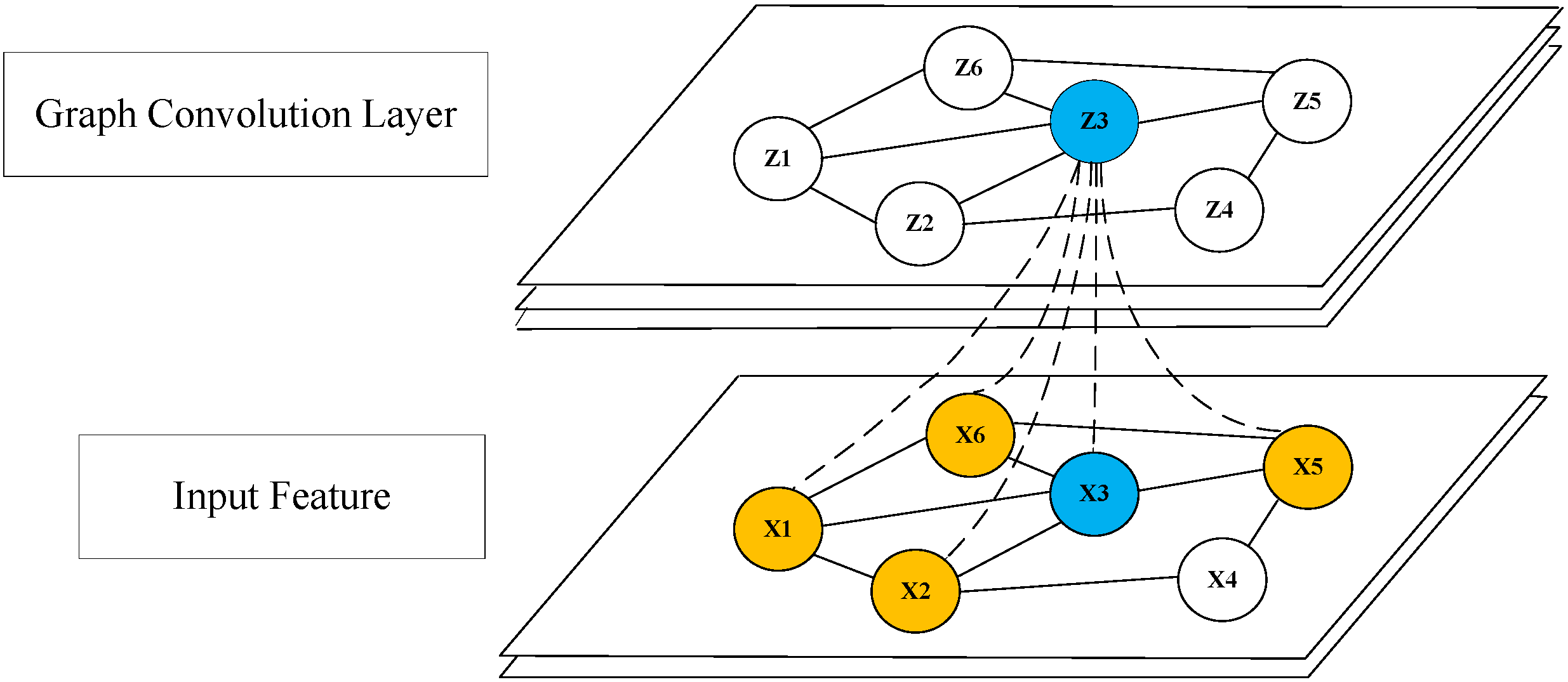 Detection and Localization of False Data Injection Attacks in Smart ...
