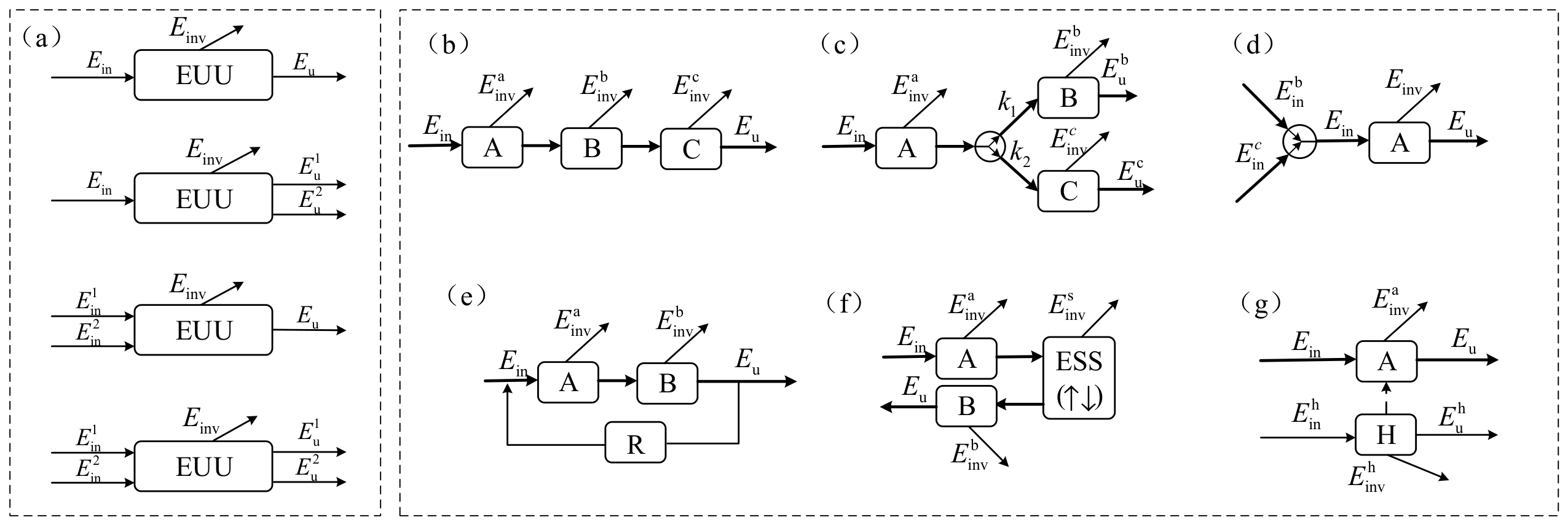 An Energy-Efficiency Evaluation Method for Energy-Utilization Systems ...