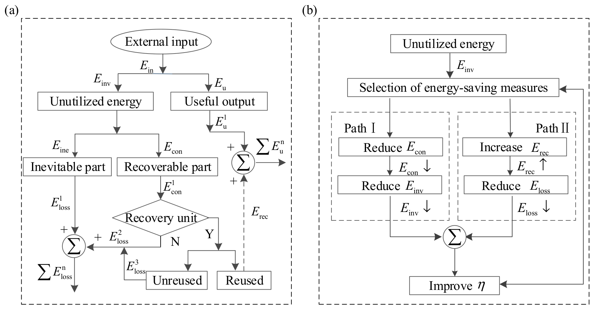 An Energy-Efficiency Evaluation Method for Energy-Utilization Systems ...