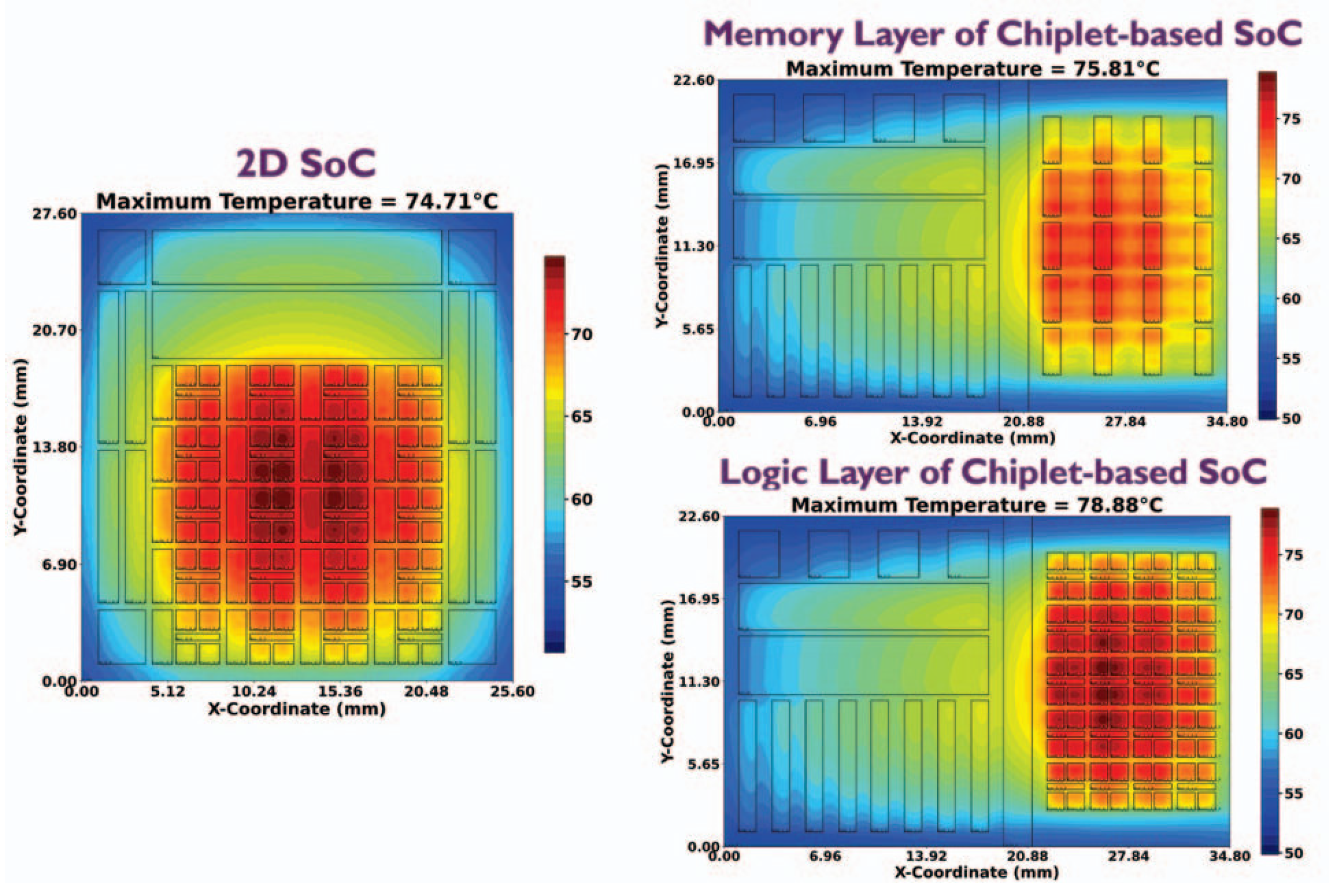 Advanced Chip-Level Thermal Management Technologies for High-Power ...