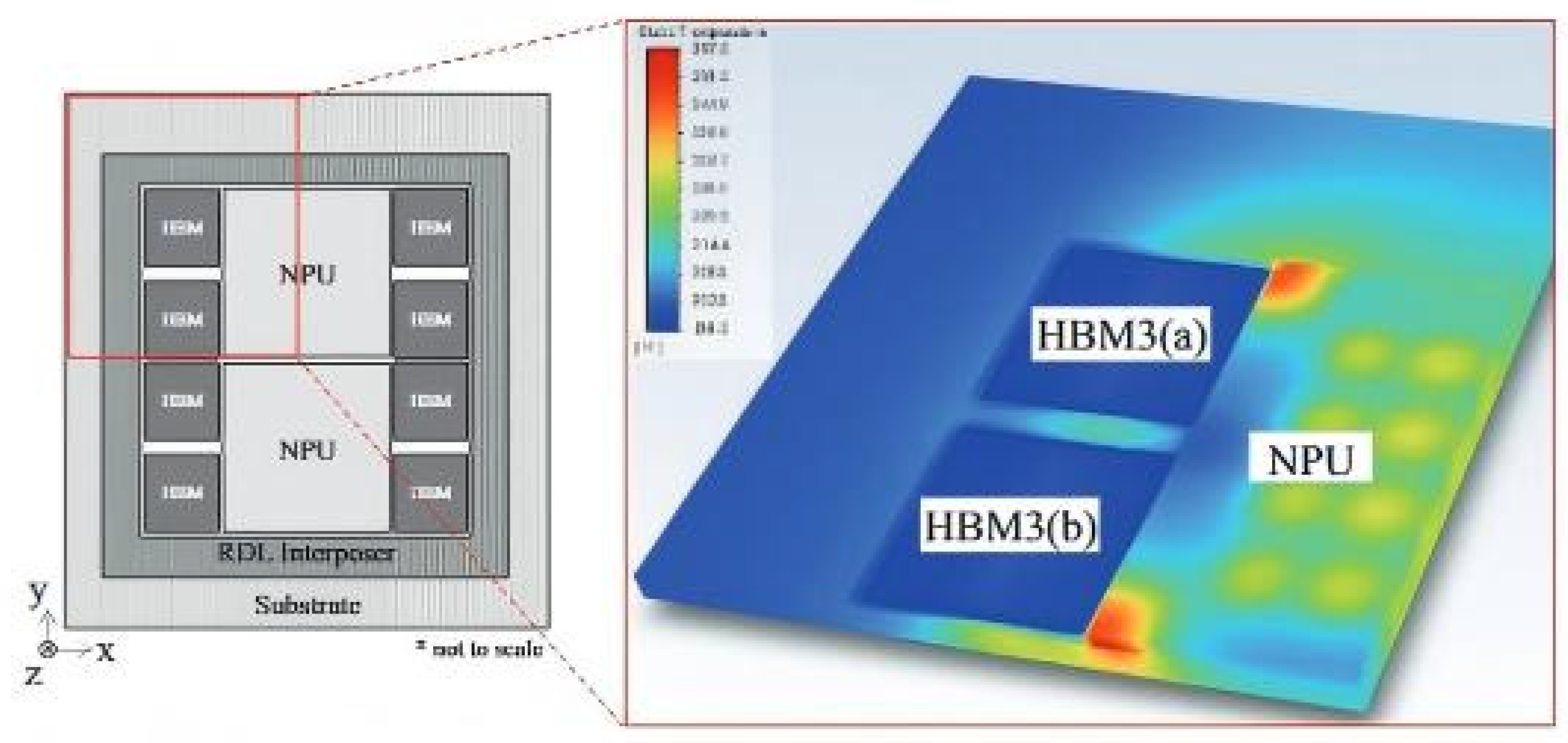 Advanced Chip-Level Thermal Management Technologies for High-Power ...