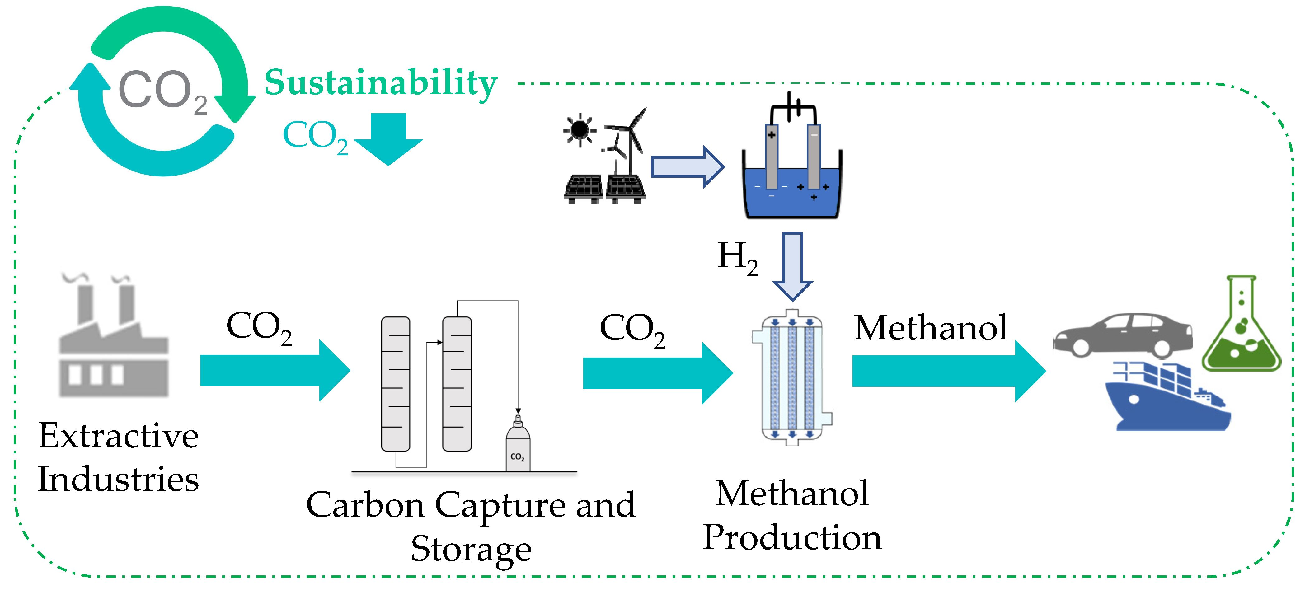 carbon capture company