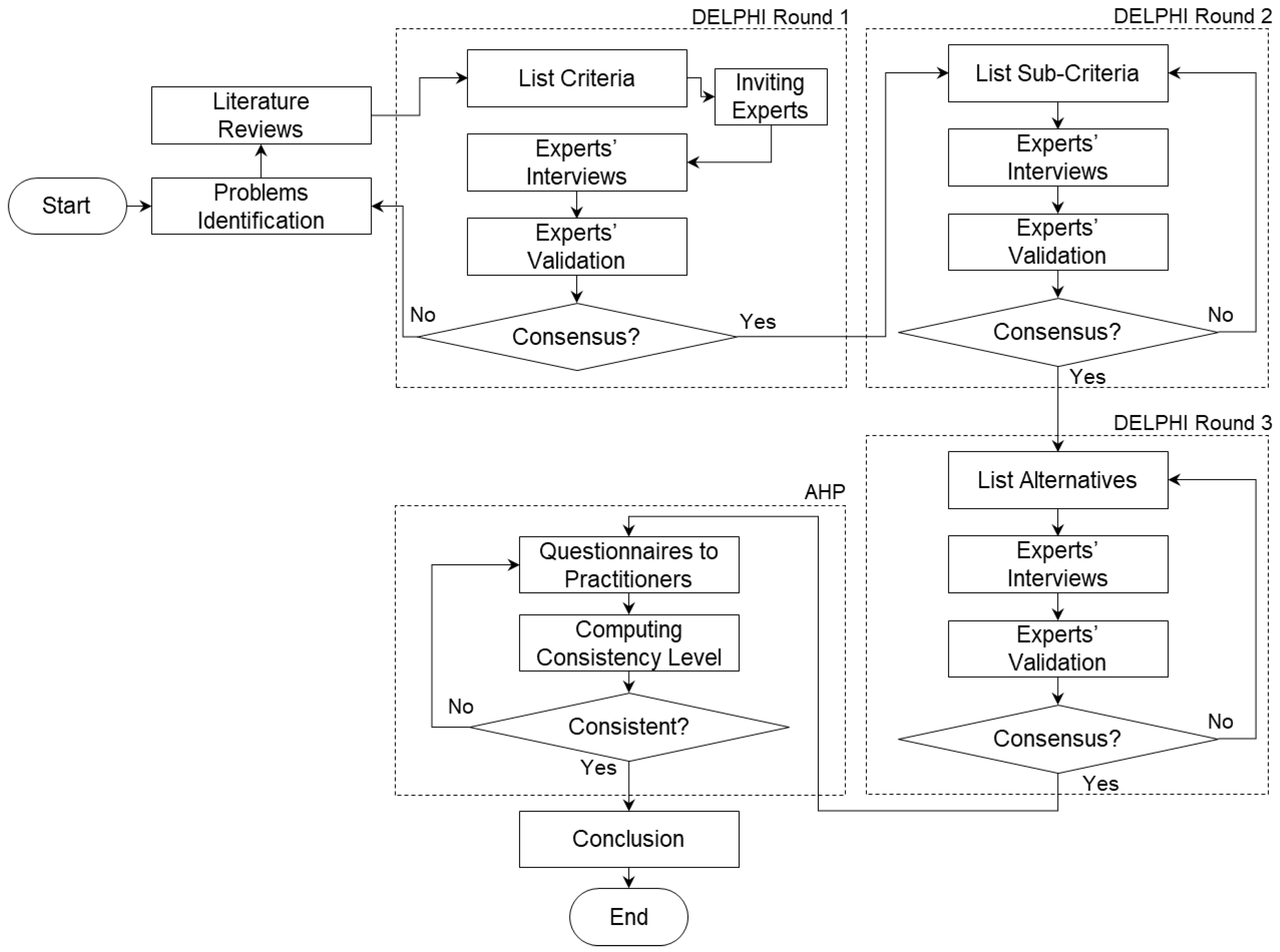 Rf Scanning Process Flow Chart.pdf Criteria for Methods of Radio Frequency Scanning at Telecommunication ...