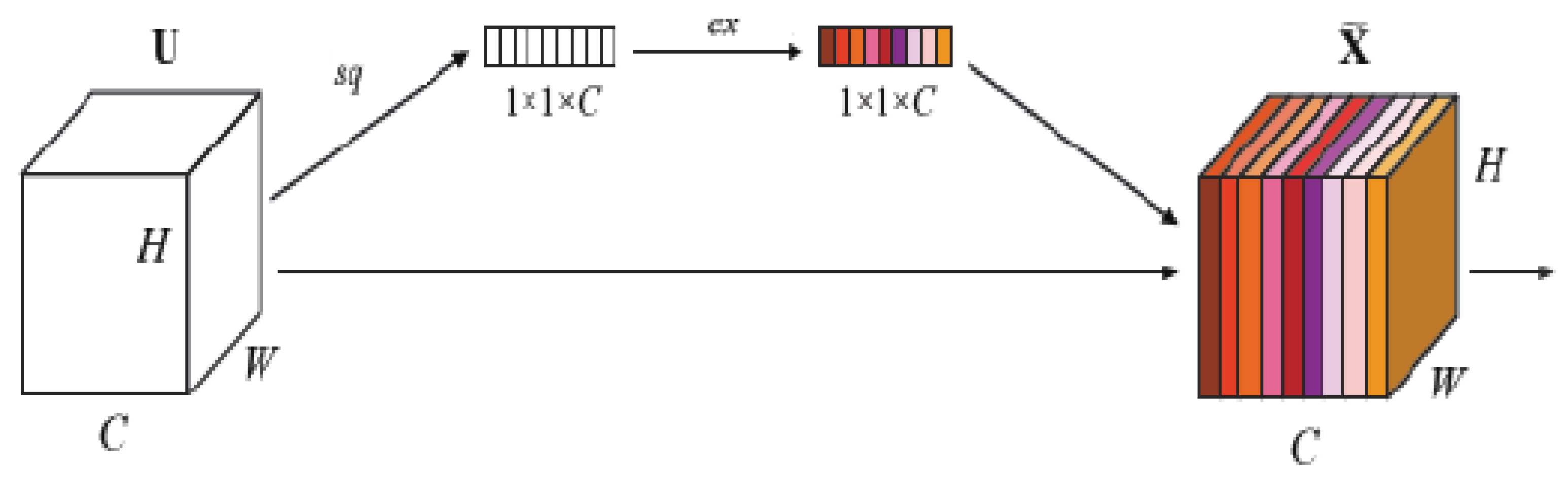 Kernel Refinement A Large-Kernel and Scale-Aware 2D CNN with Boundary Refinement for ...
