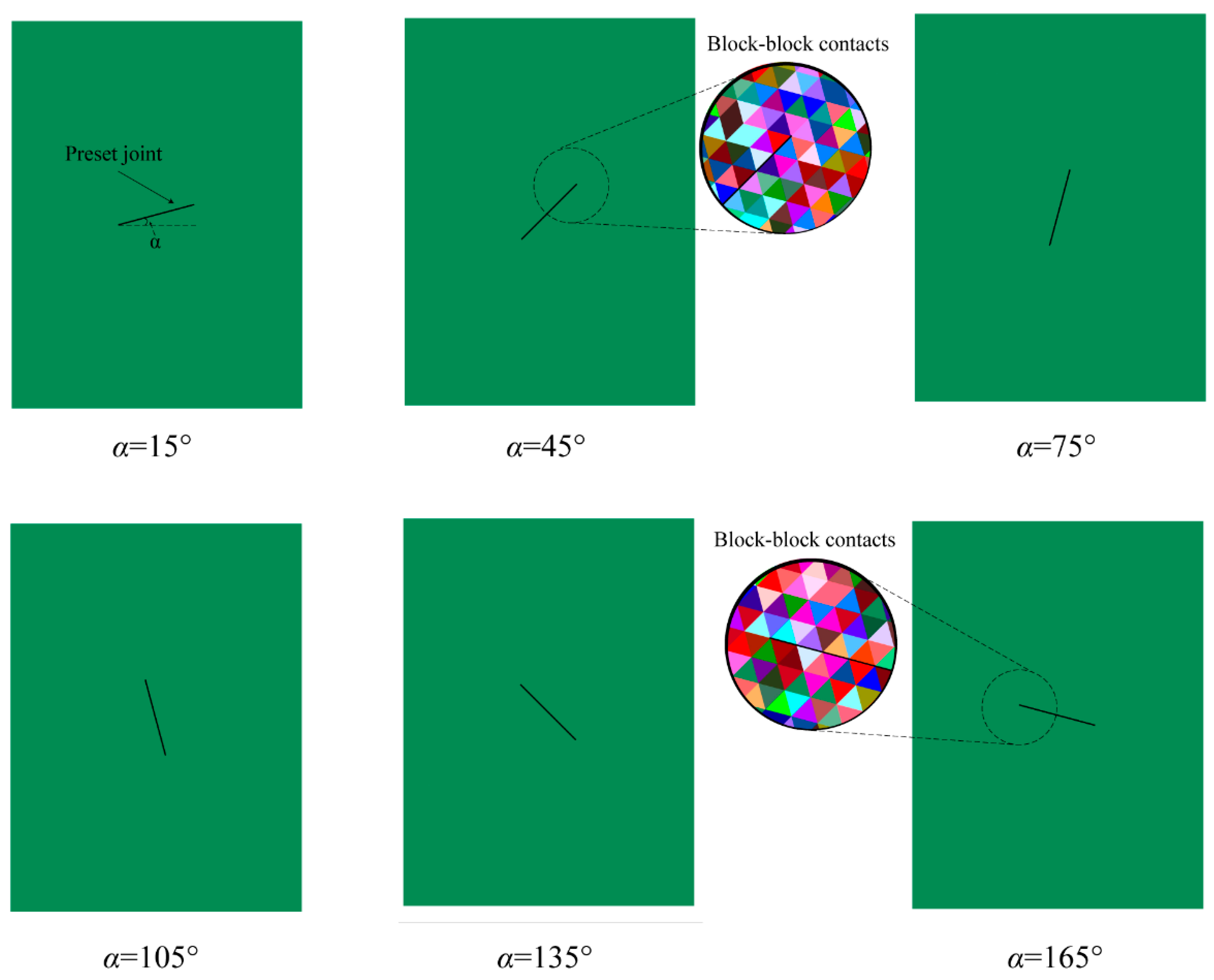 Effect of Joint Morphology on Fracture Behavior for Rock Mass: DEM ...