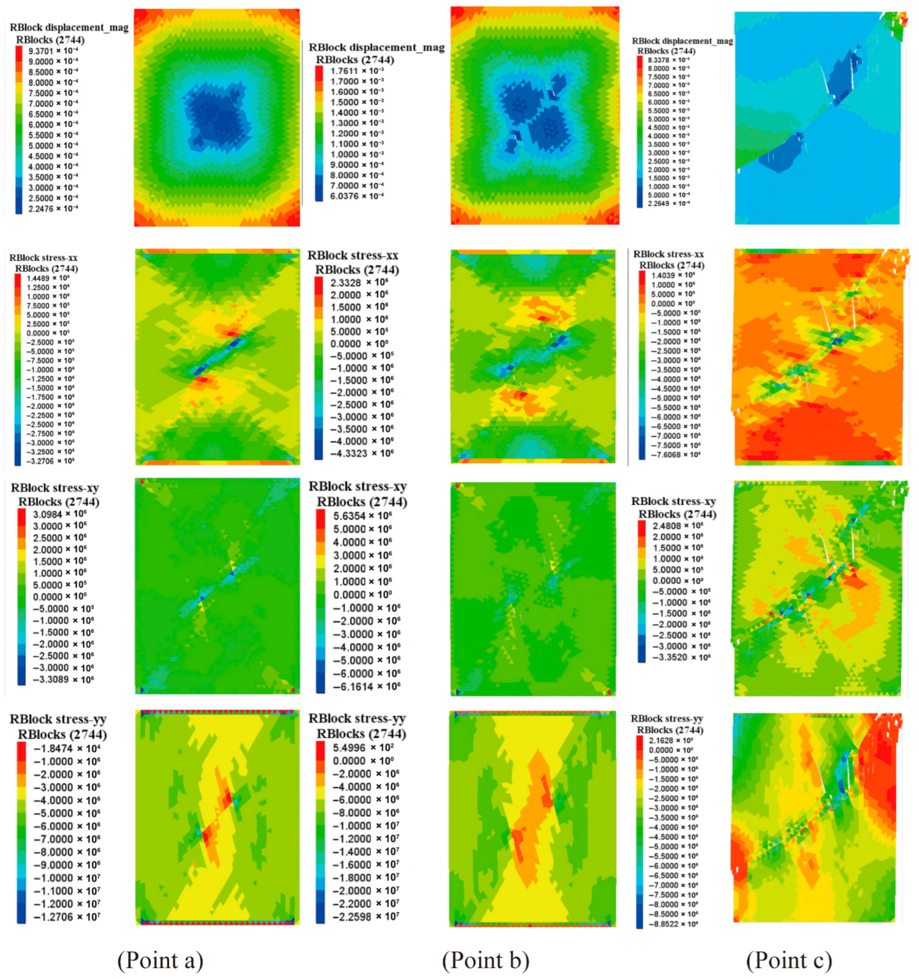 Effect of Joint Morphology on Fracture Behavior for Rock Mass: DEM ...