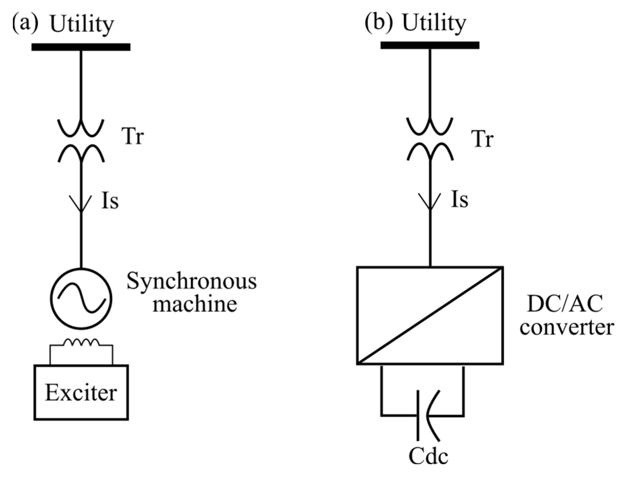 Vector Control Strategy for Improving Grid Stability Using STATCOM and ...