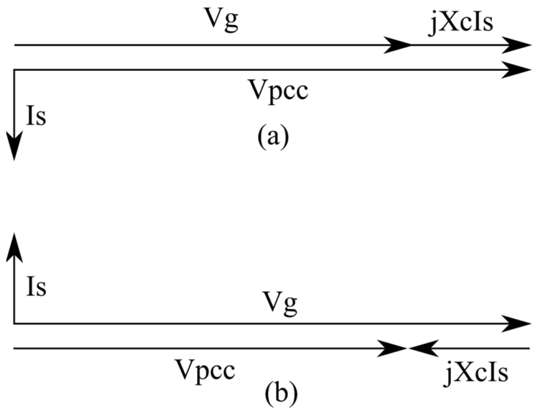 Vector Control Strategy for Improving Grid Stability Using STATCOM and ...