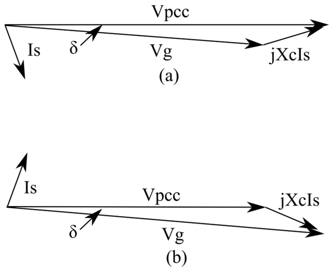 Vector Control Strategy for Improving Grid Stability Using STATCOM and ...