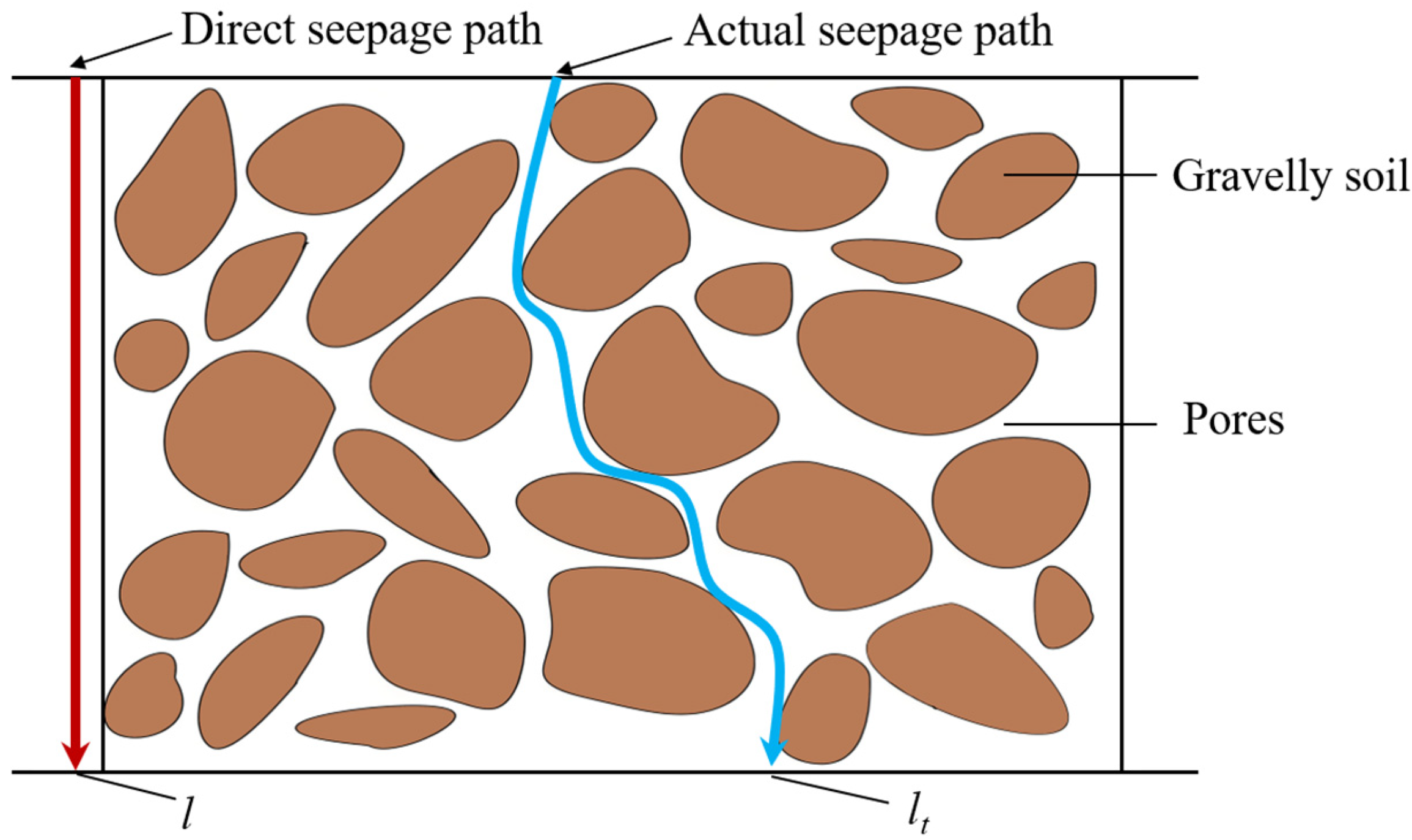 Coupling of Characteristic Particle Size of Rock and Soil Mass with ...