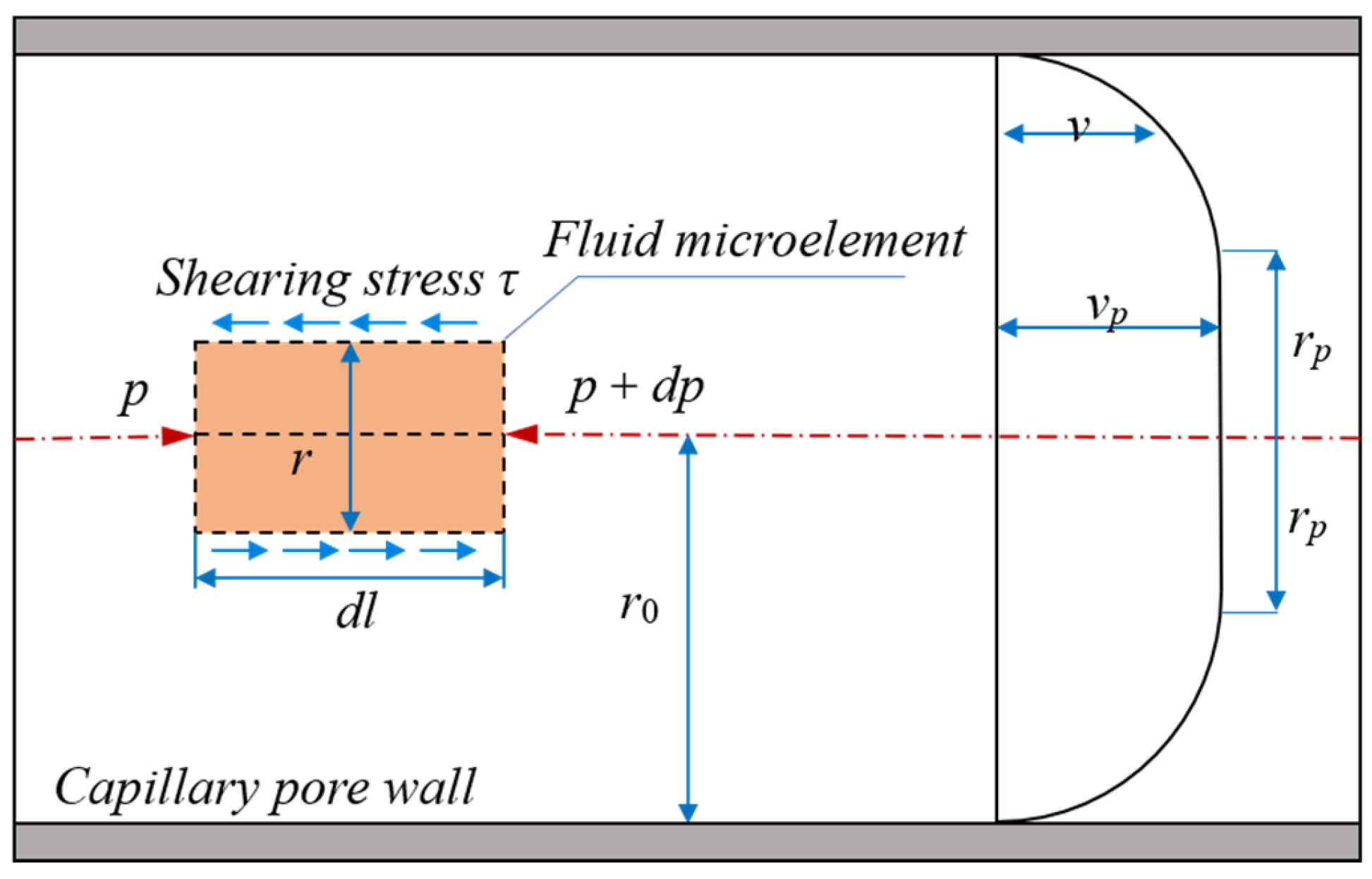 Coupling of Characteristic Particle Size of Rock and Soil Mass with ...