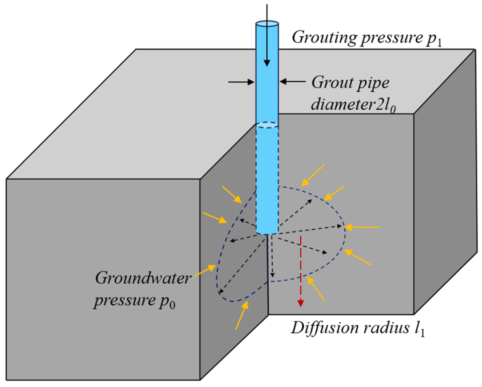 Coupling of Characteristic Particle Size of Rock and Soil Mass with ...