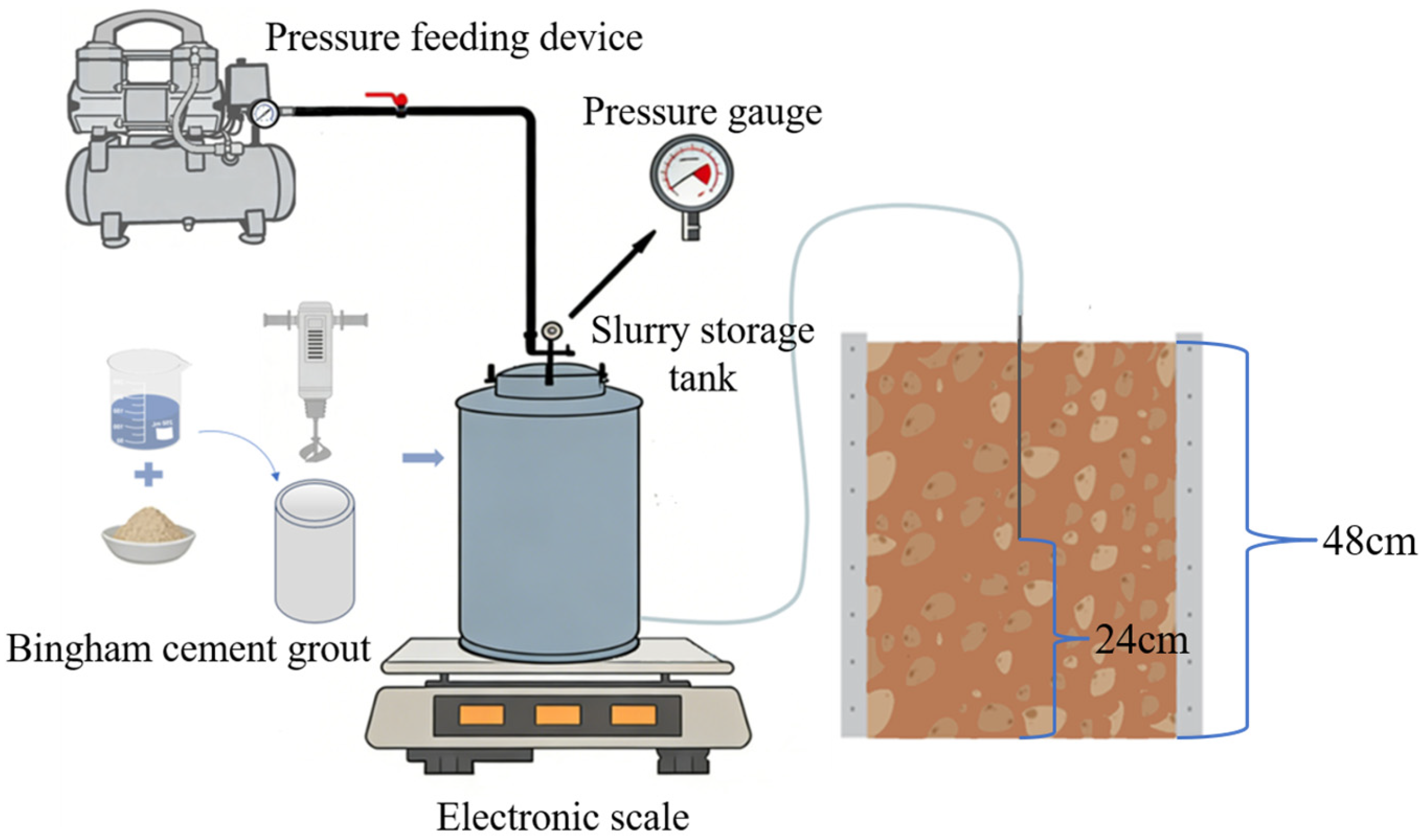 Coupling of Characteristic Particle Size of Rock and Soil Mass with ...