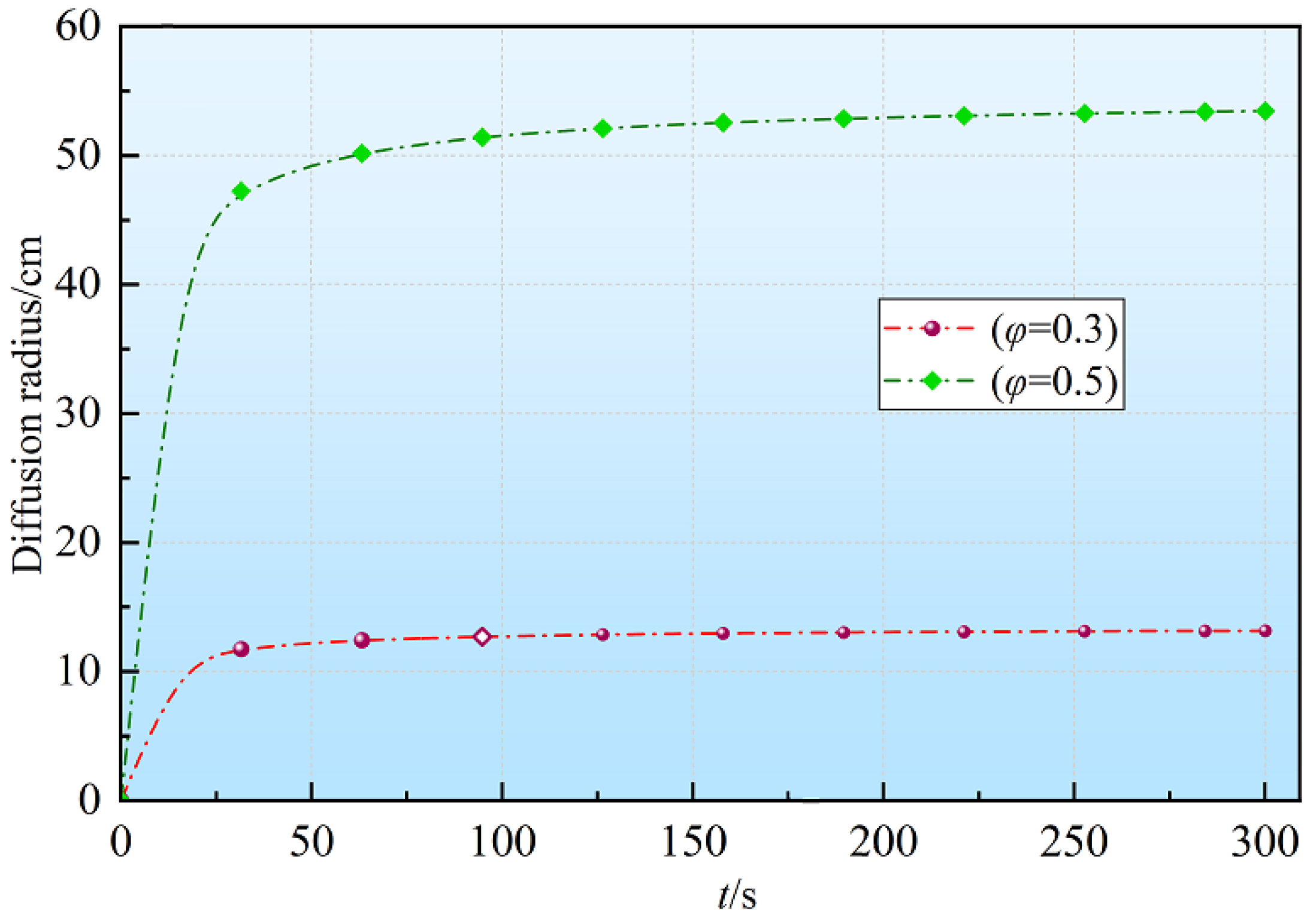 Coupling of Characteristic Particle Size of Rock and Soil Mass with ...