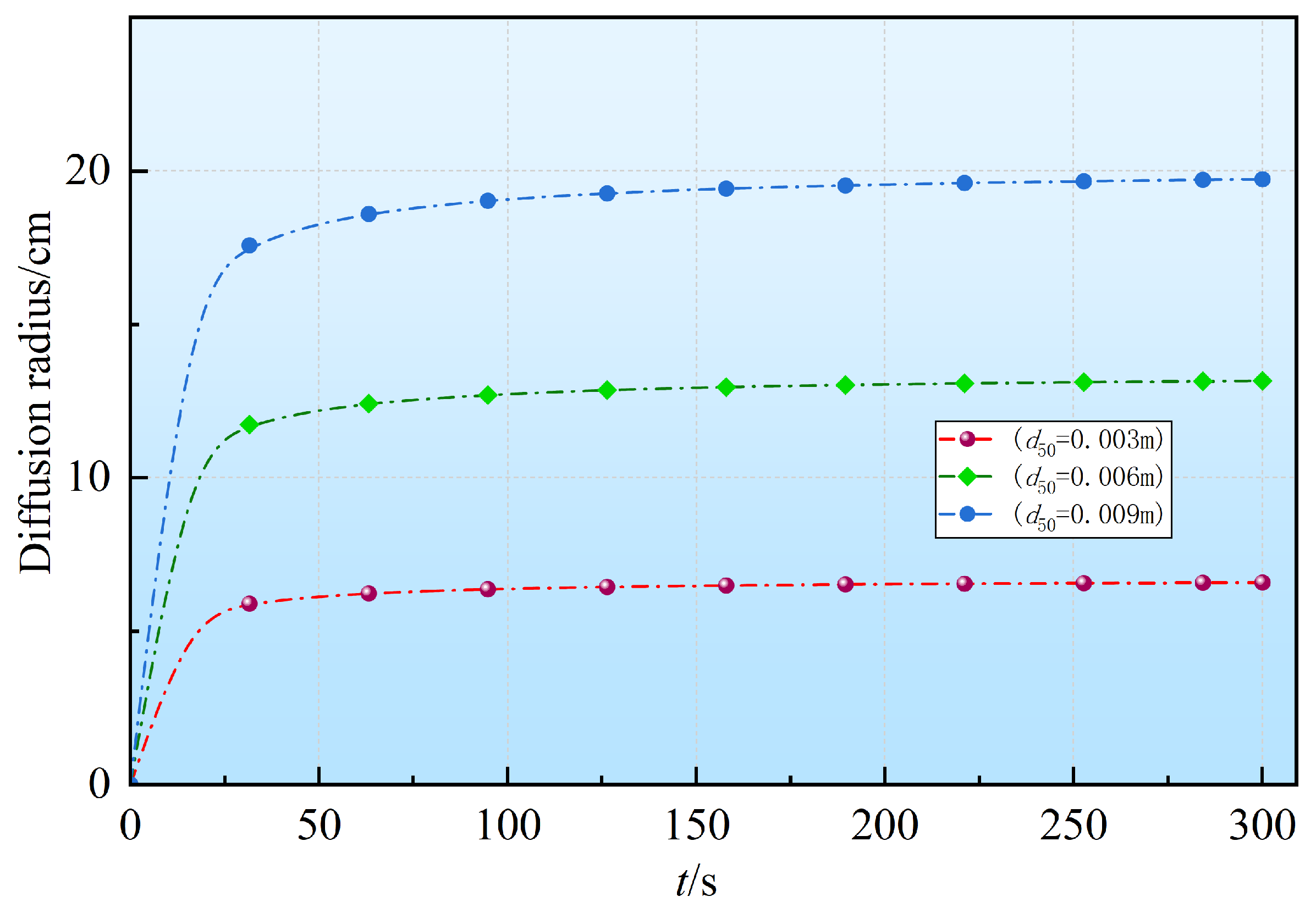 Coupling of Characteristic Particle Size of Rock and Soil Mass with ...