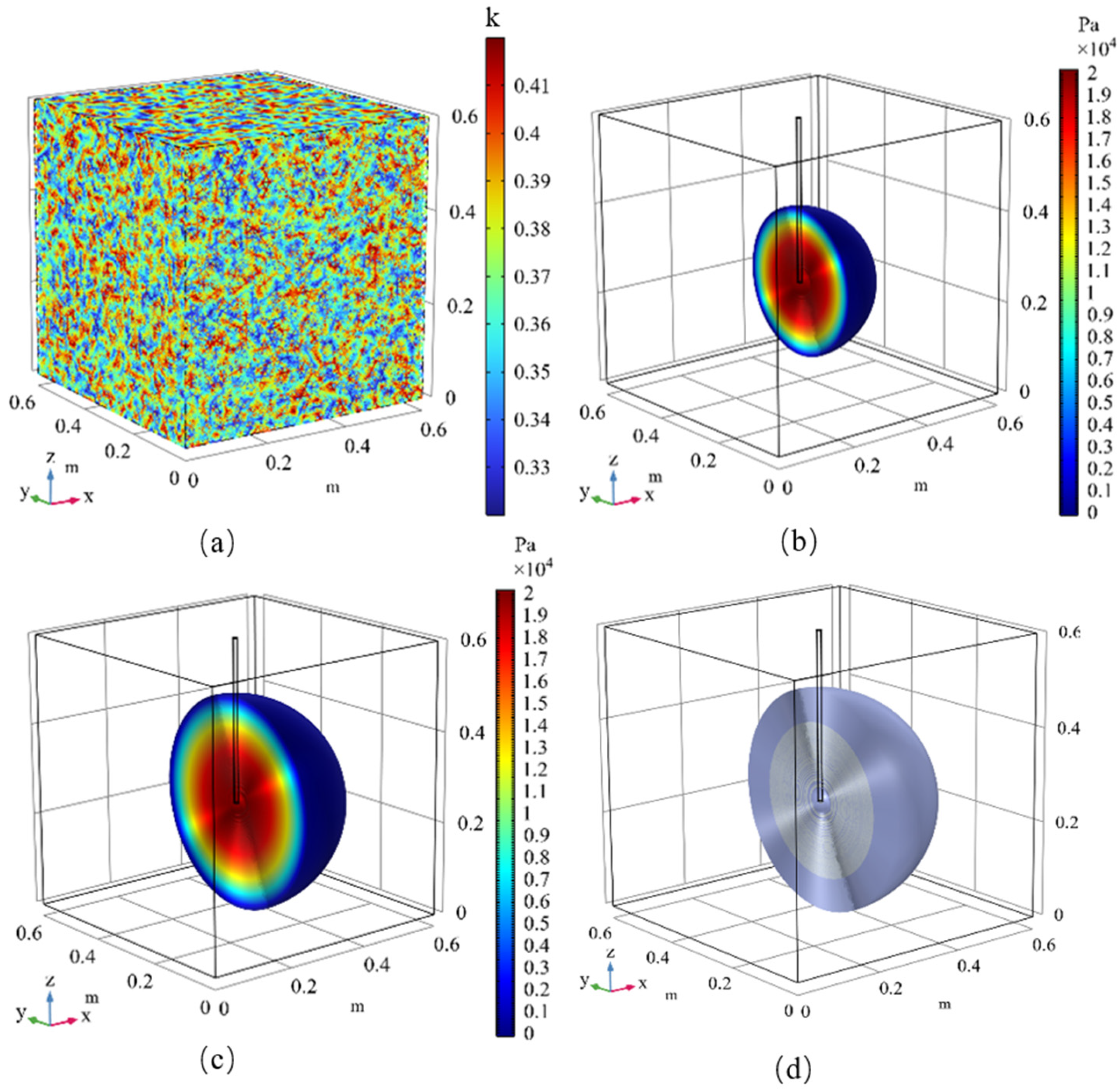 Coupling of Characteristic Particle Size of Rock and Soil Mass with ...