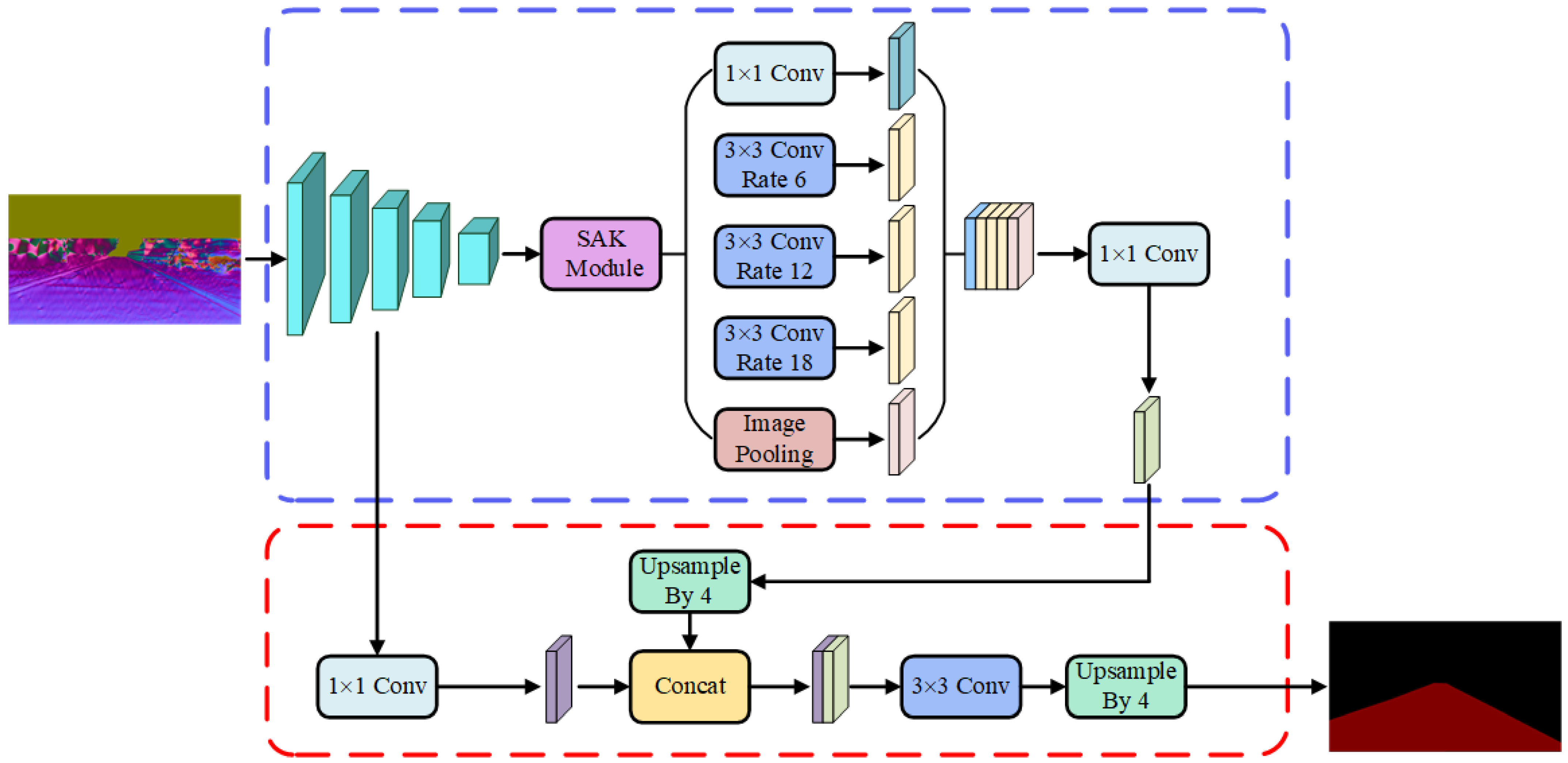 SCSANet: Split Convolution Selective Attention Network of Drivable Area ...