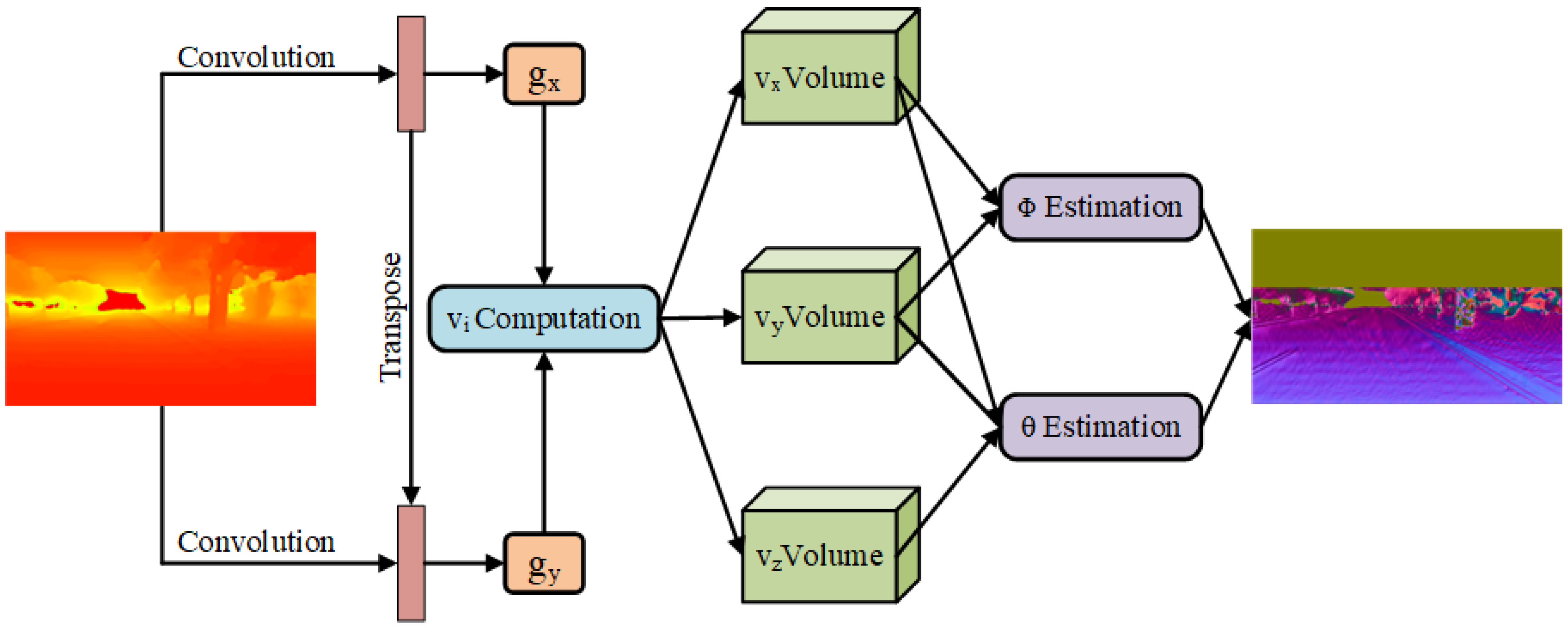 SCSANet: Split Convolution Selective Attention Network of Drivable Area ...