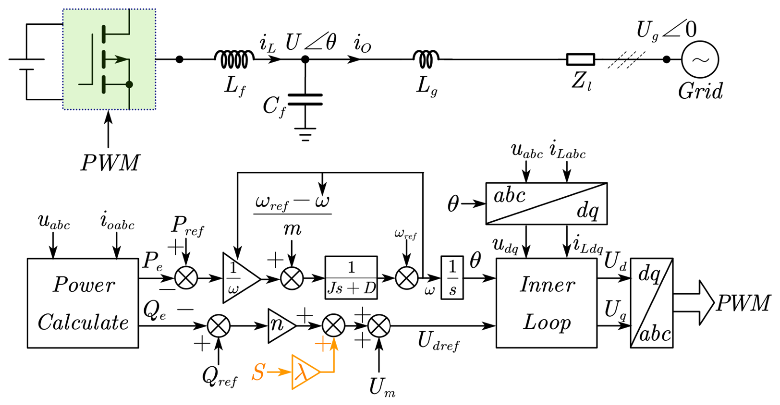 A Feedforward Compensation Decoupling Control Strategy for VSG ...