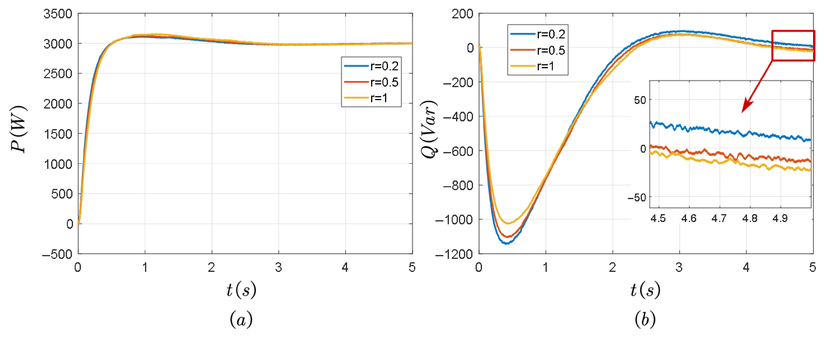 A Feedforward Compensation Decoupling Control Strategy for VSG ...