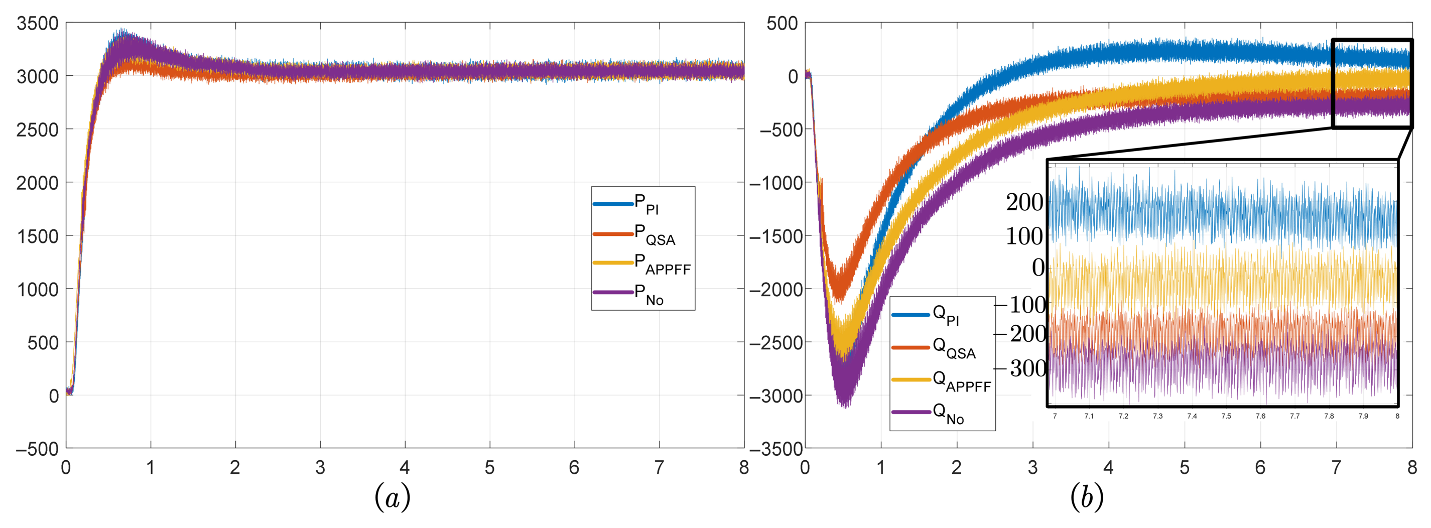 A Feedforward Compensation Decoupling Control Strategy for VSG ...