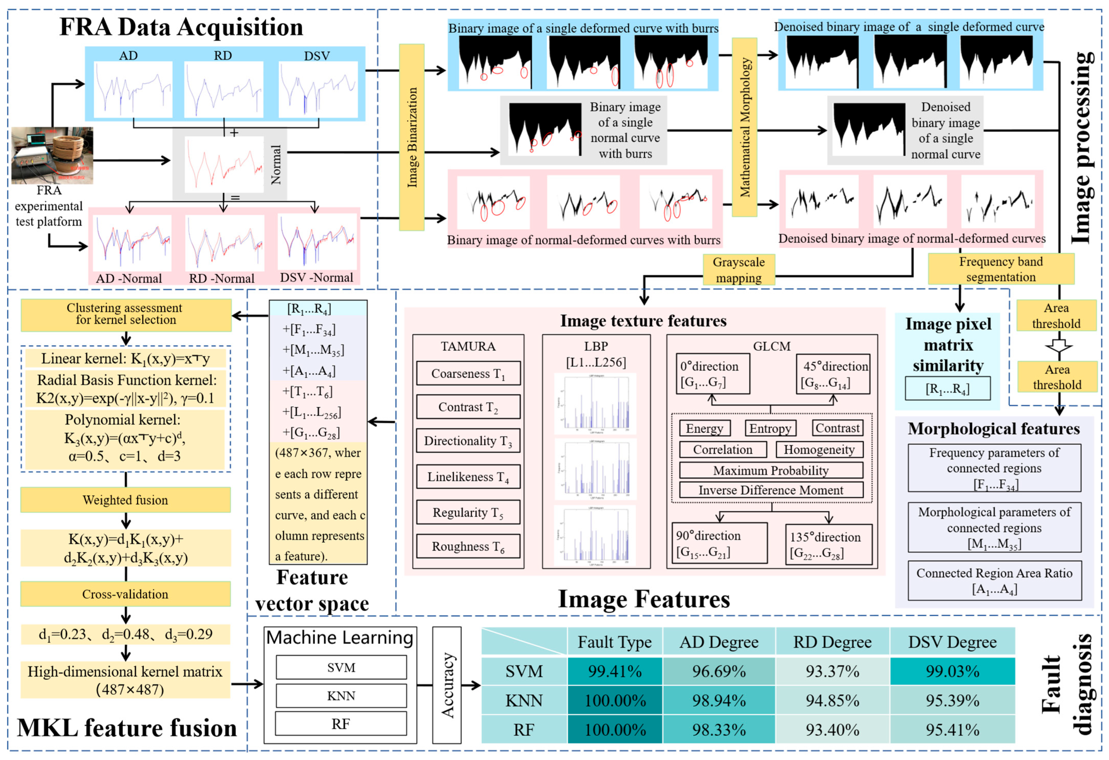 A Novel Adaptive Multiple-Image-Feature Fusion Method for Transformer ...